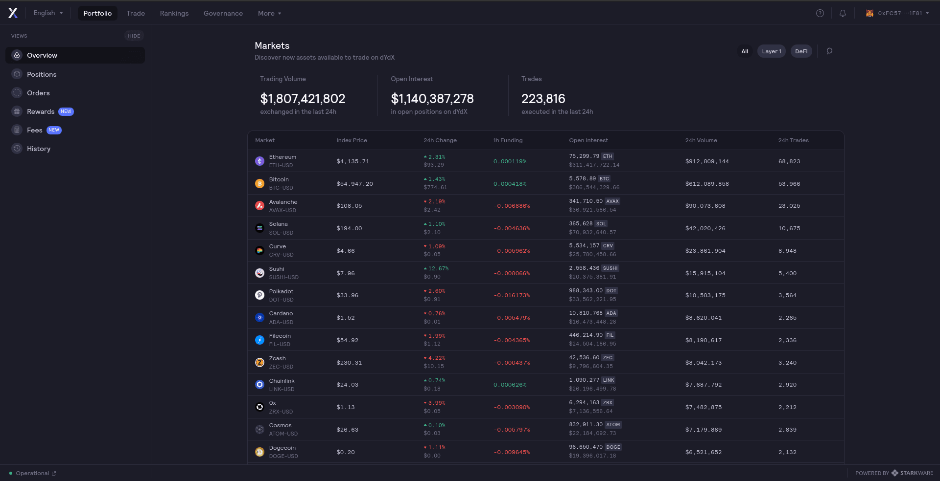 dYdX exchange interface StarkWare ZK Rollup