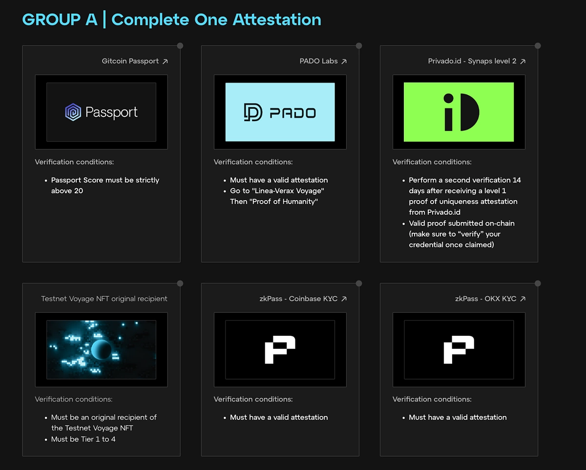 Gitcoin Passport Linea zkRollup application