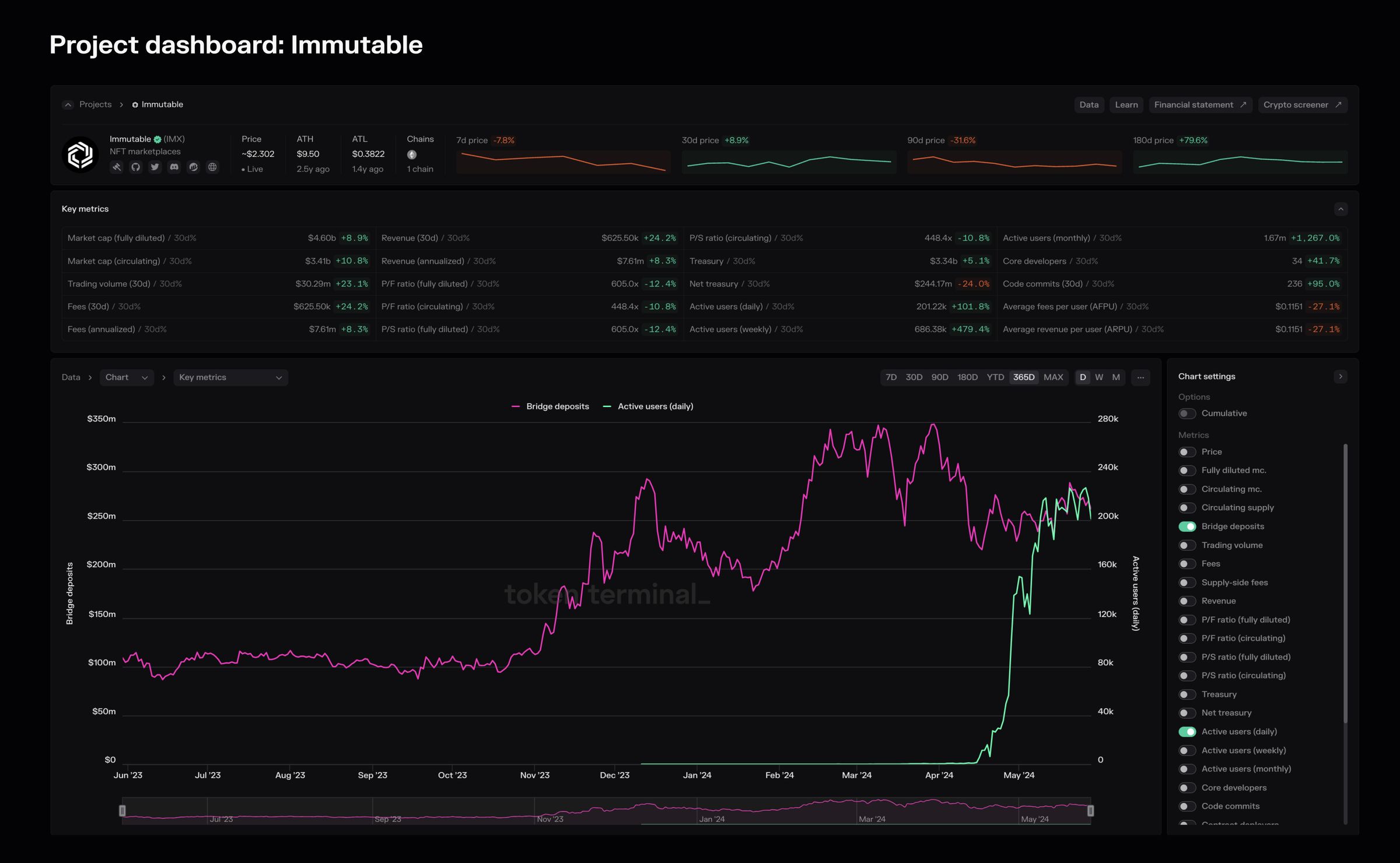 Immutable X NFT marketplace screenshot