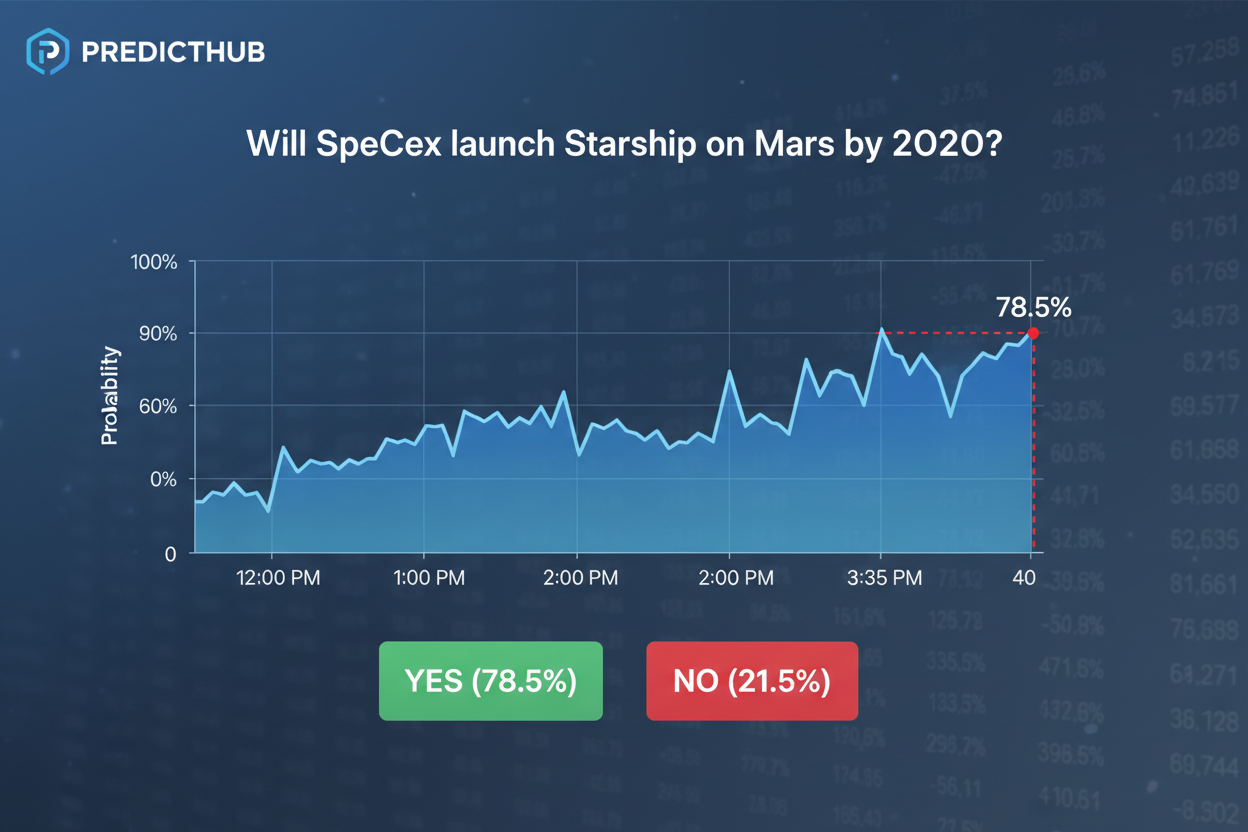 prediction market real-time price chart