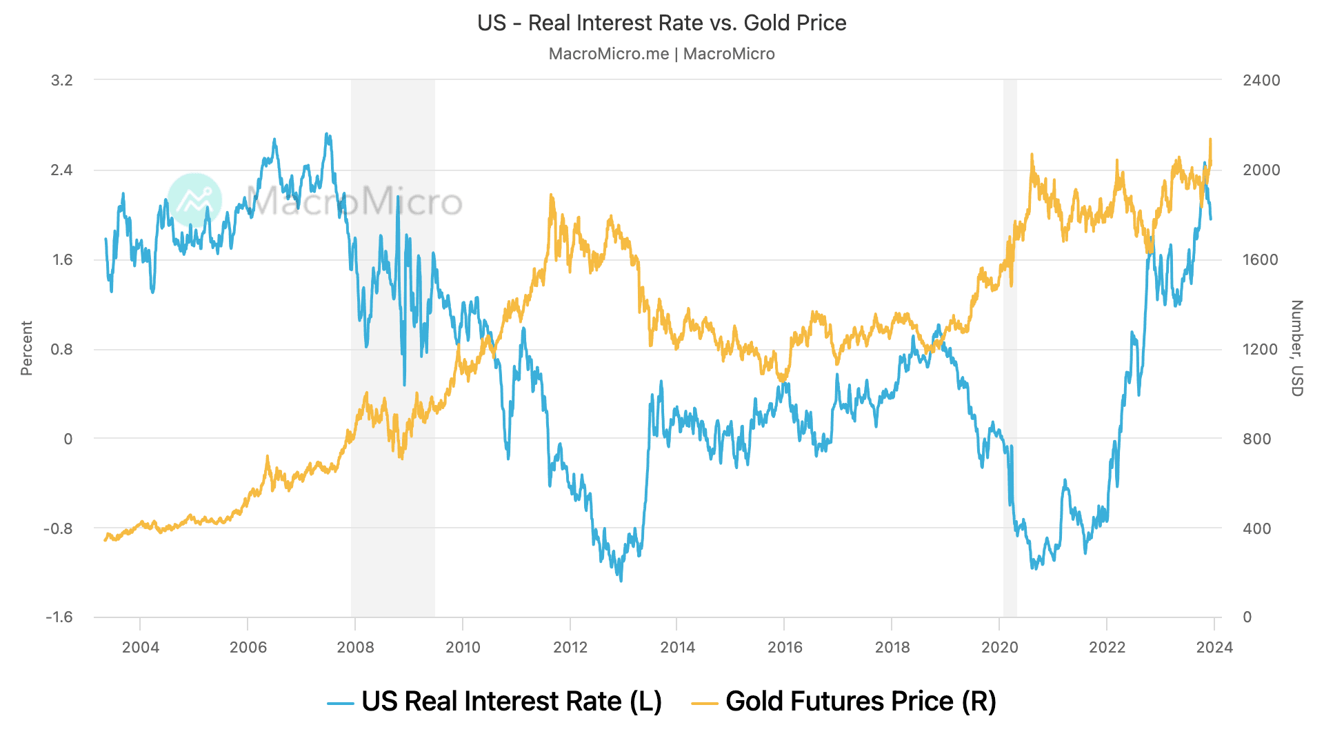prediction market vs poll accuracy graph