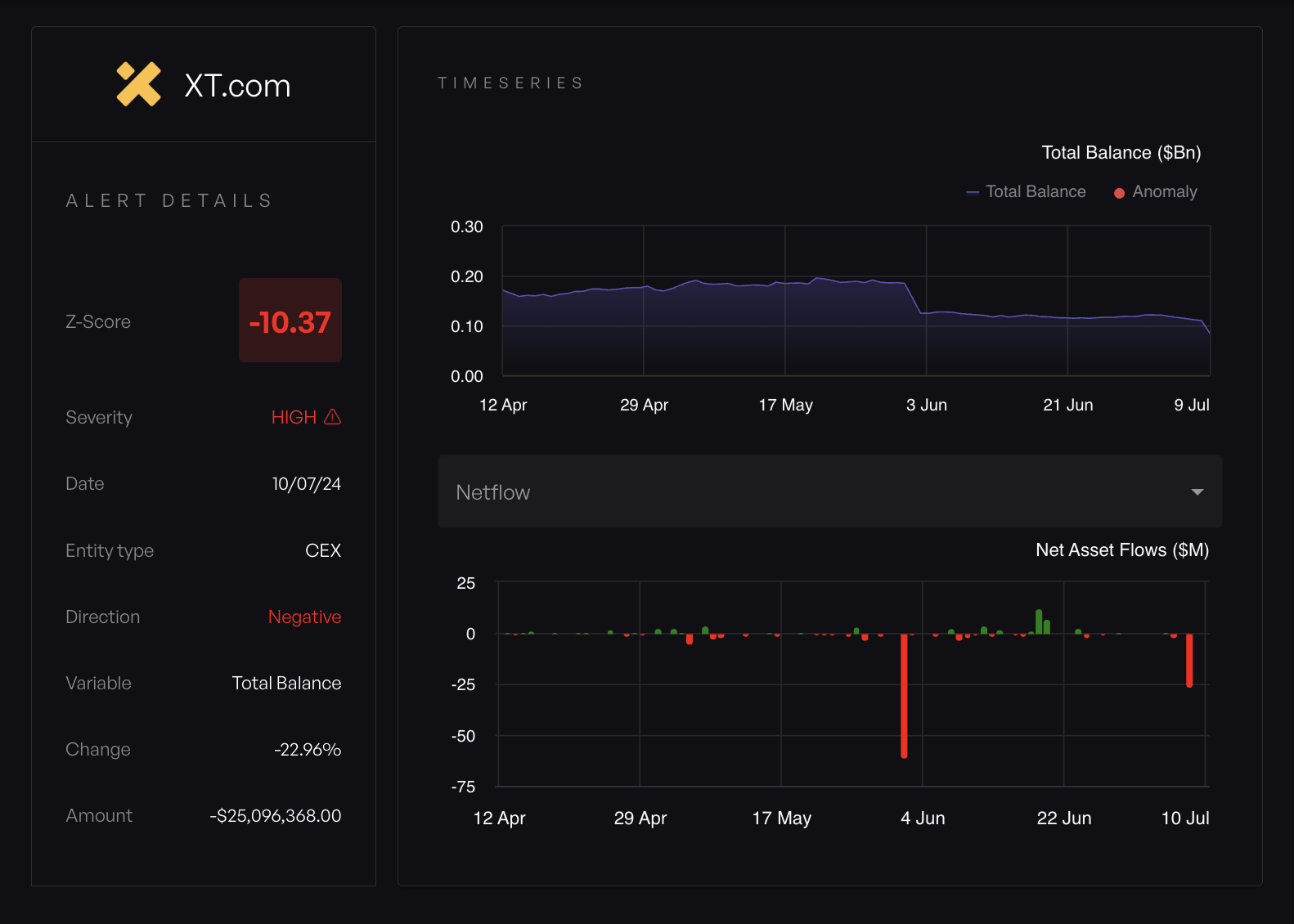 onchain credit risk analysis dashboard