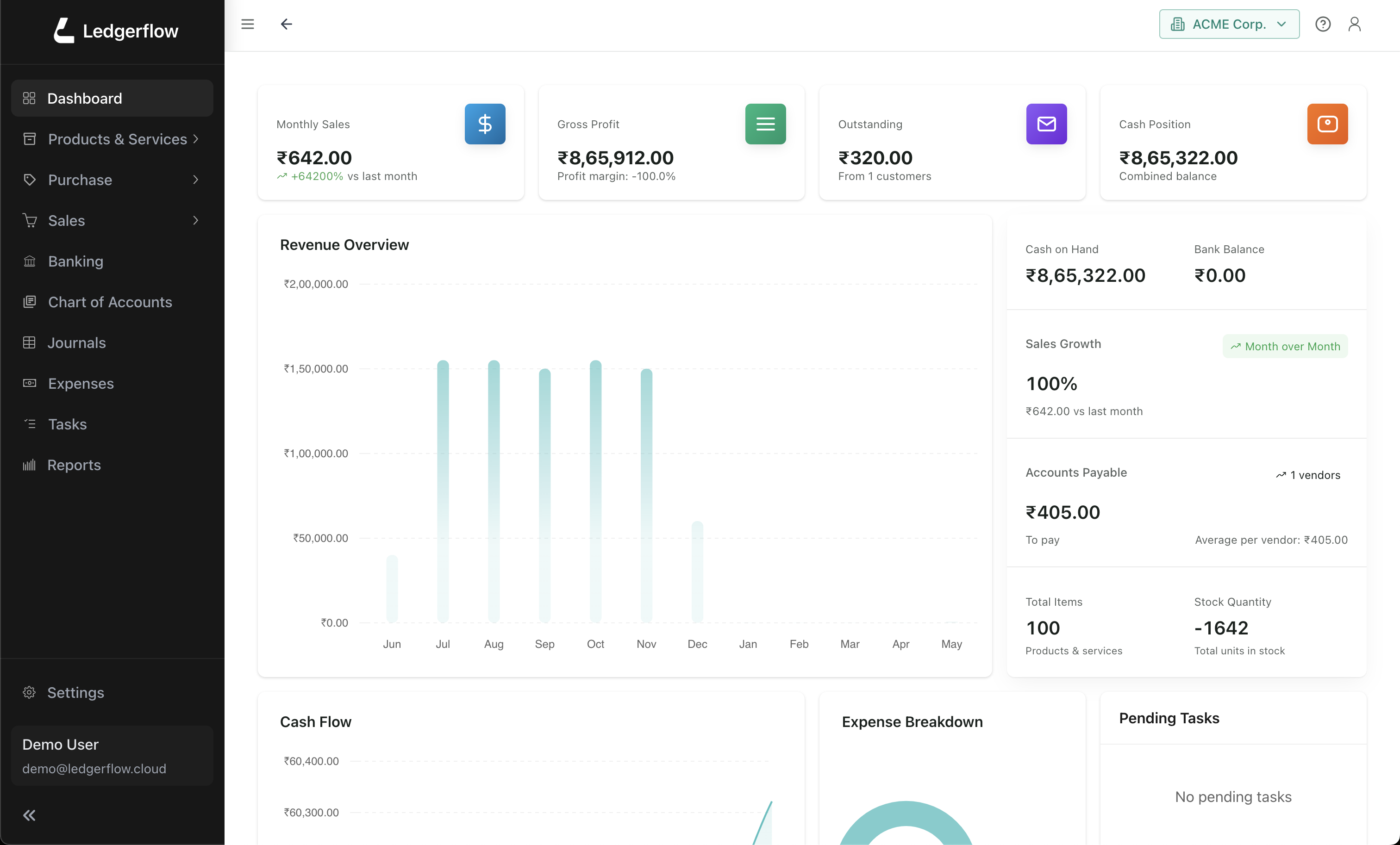 Spectral Finance credit score dashboard screenshot