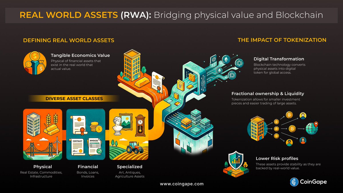global blockchain investment access real estate