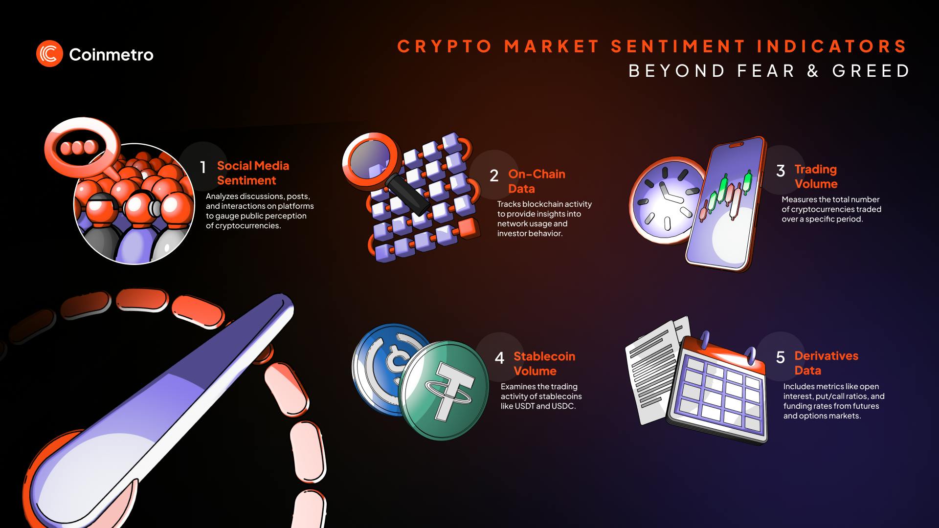 crypto community sentiment meter