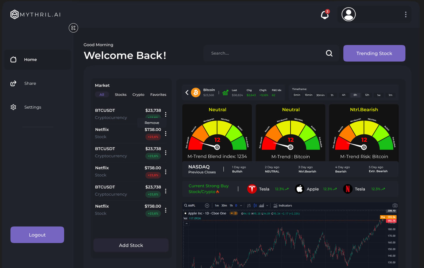 real-time risk scoring dashboard crypto