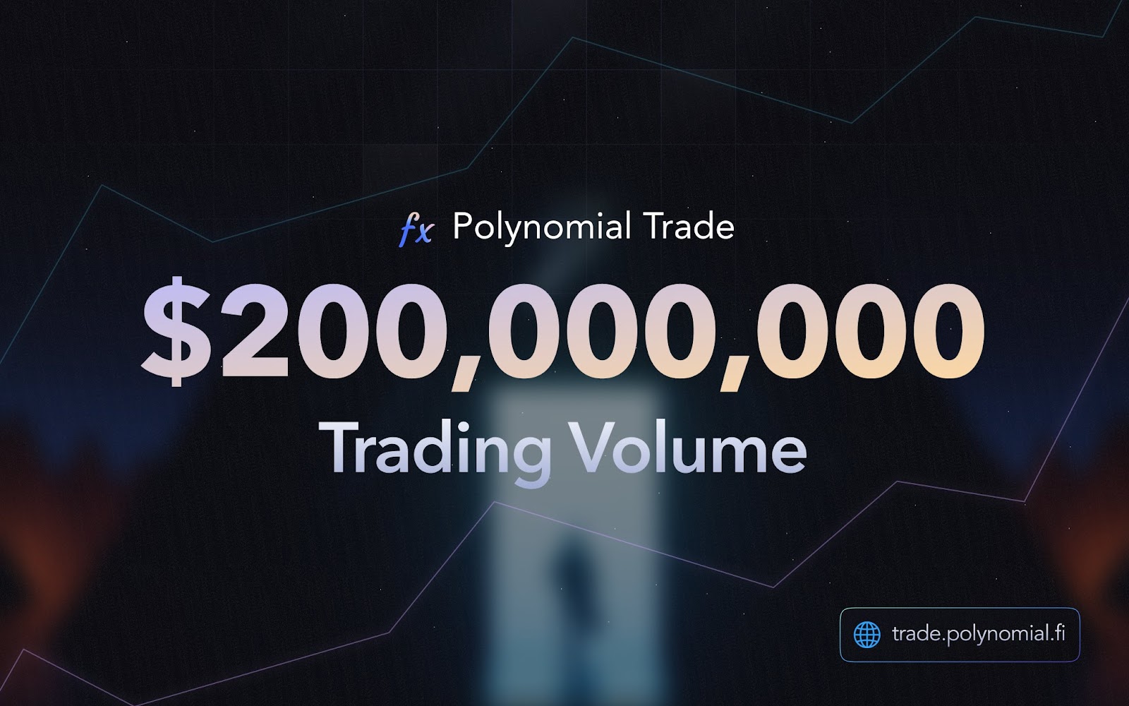 Polynomial Protocol synthetic indices interface