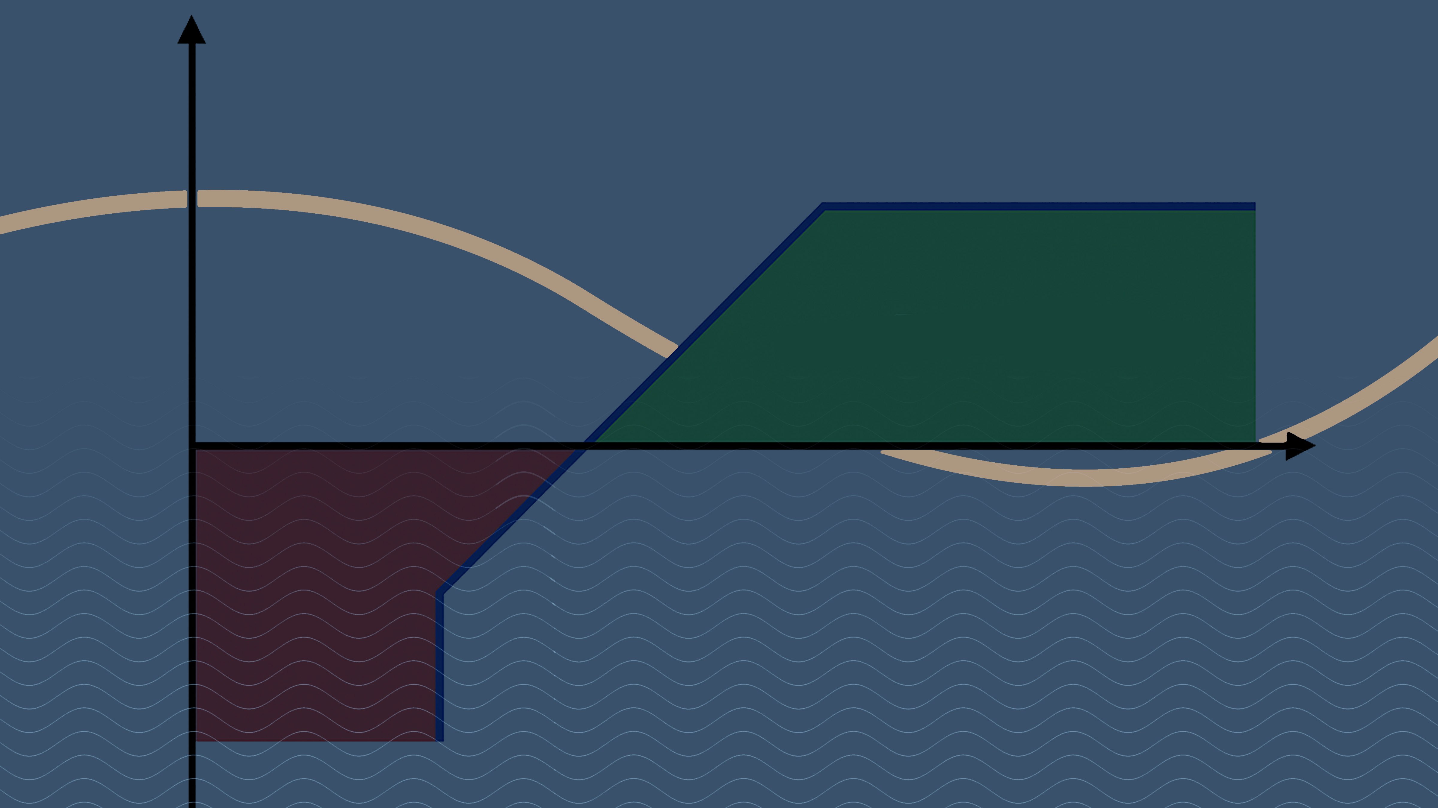 DeFi covered calls yield chart