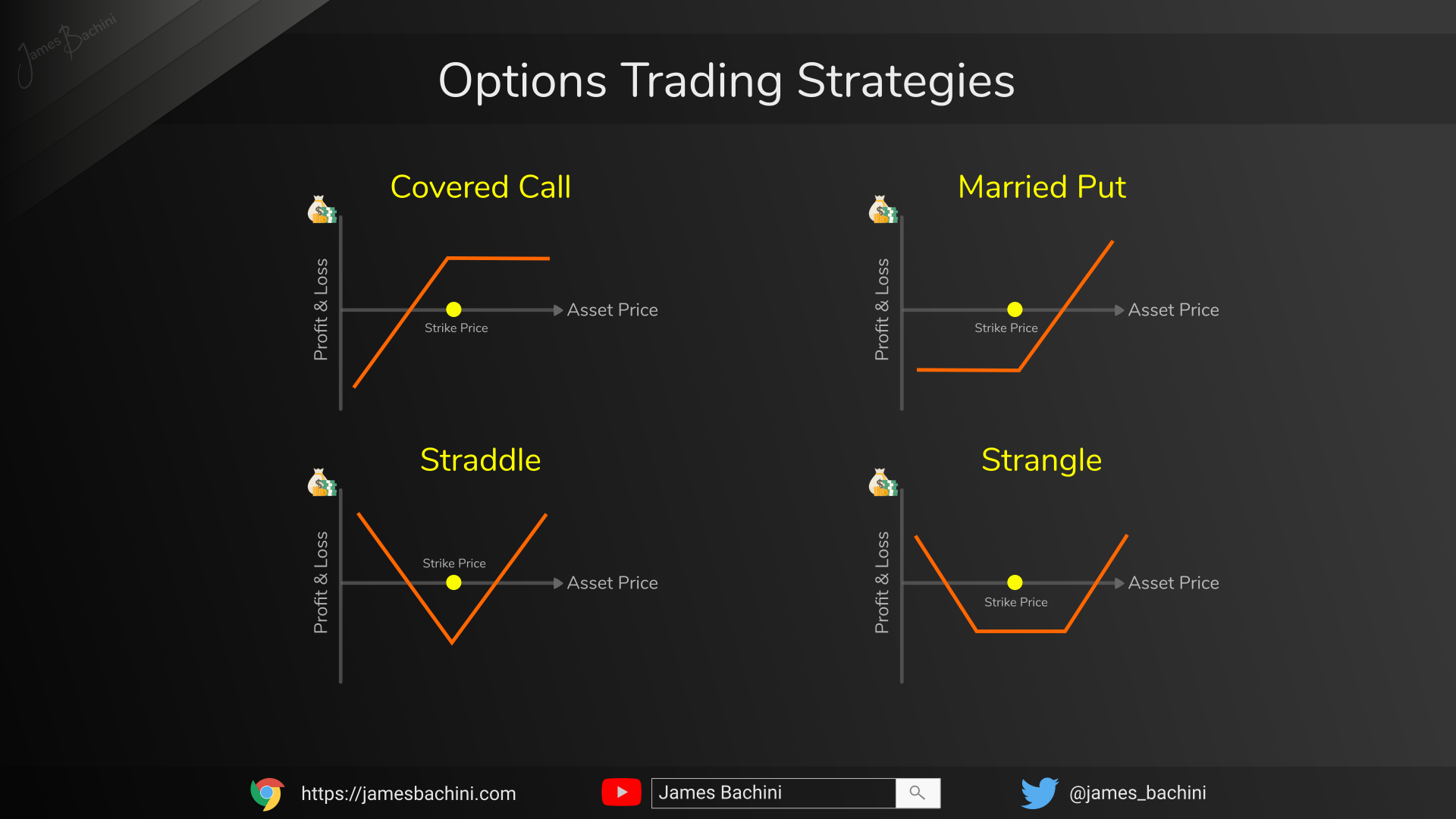 ETH volatility mitigation covered calls