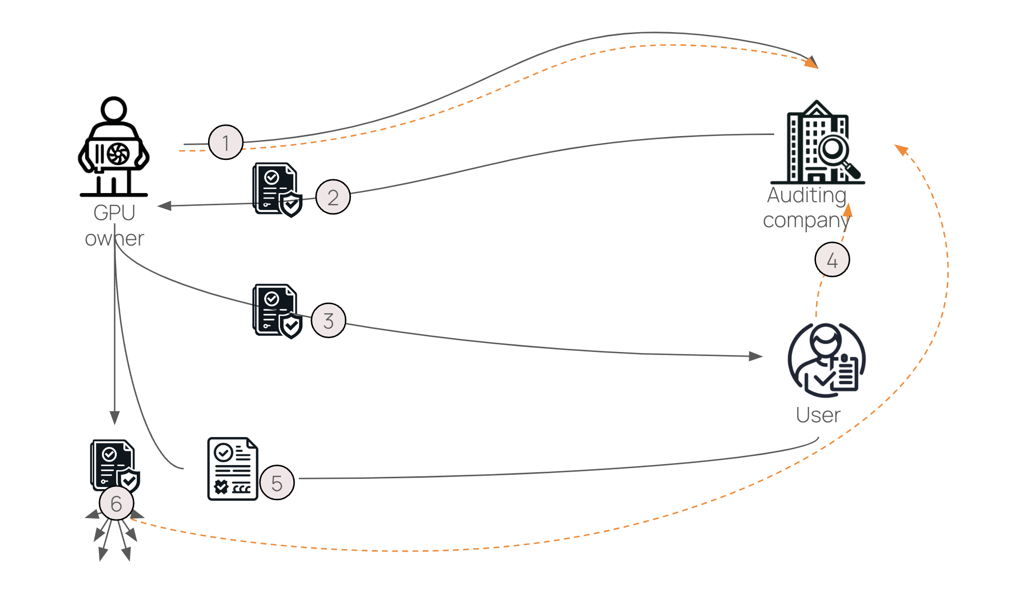 Union Protocol vouching system screenshot