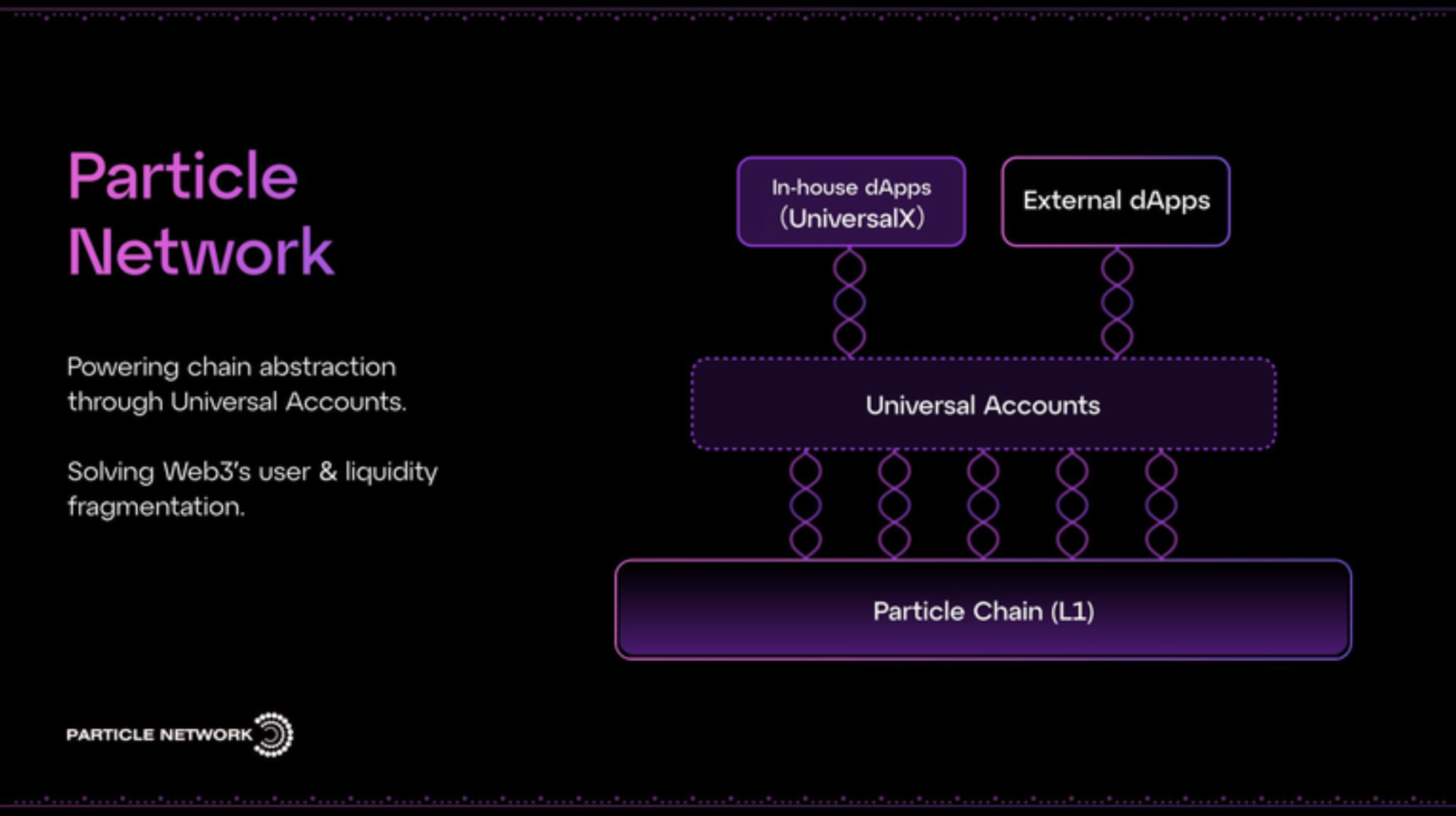 aggregated liquidity chain abstraction