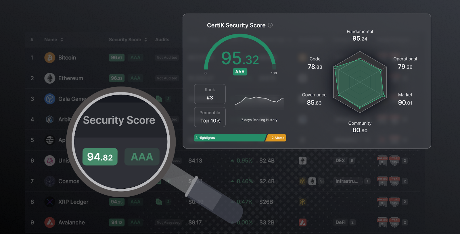 Cross-Chain Security Analyzer dashboard blockchain