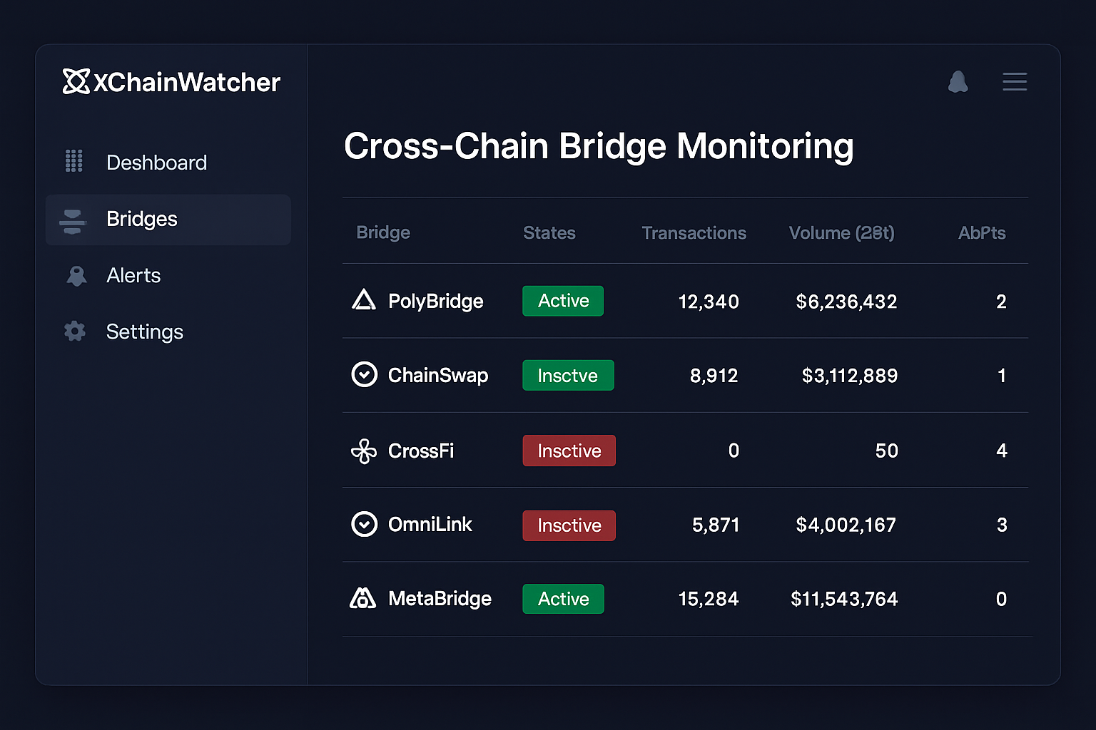 XChainWatcher cross-chain bridge monitoring interface
