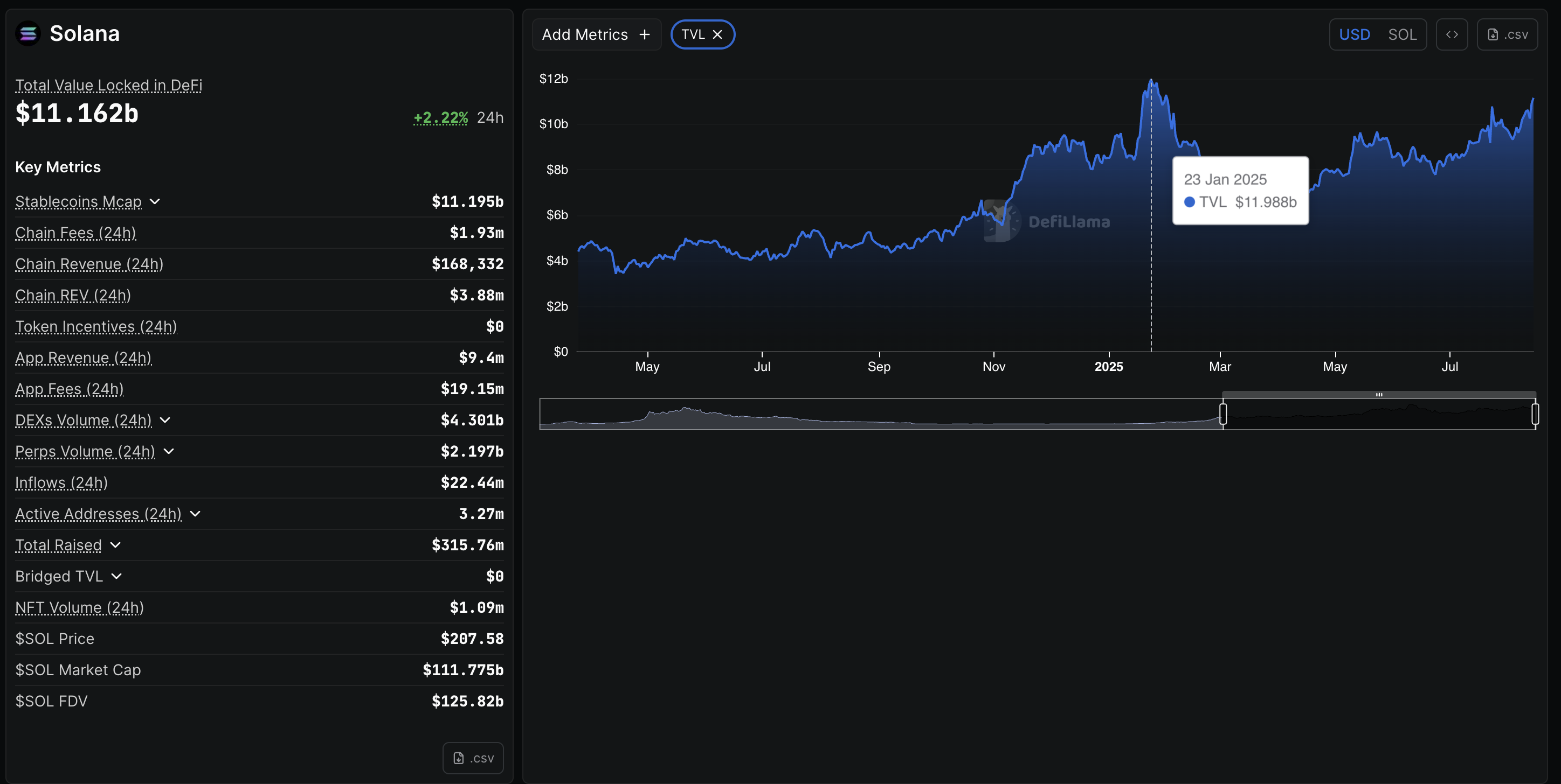 Institutional investors trading Solana-related stocks