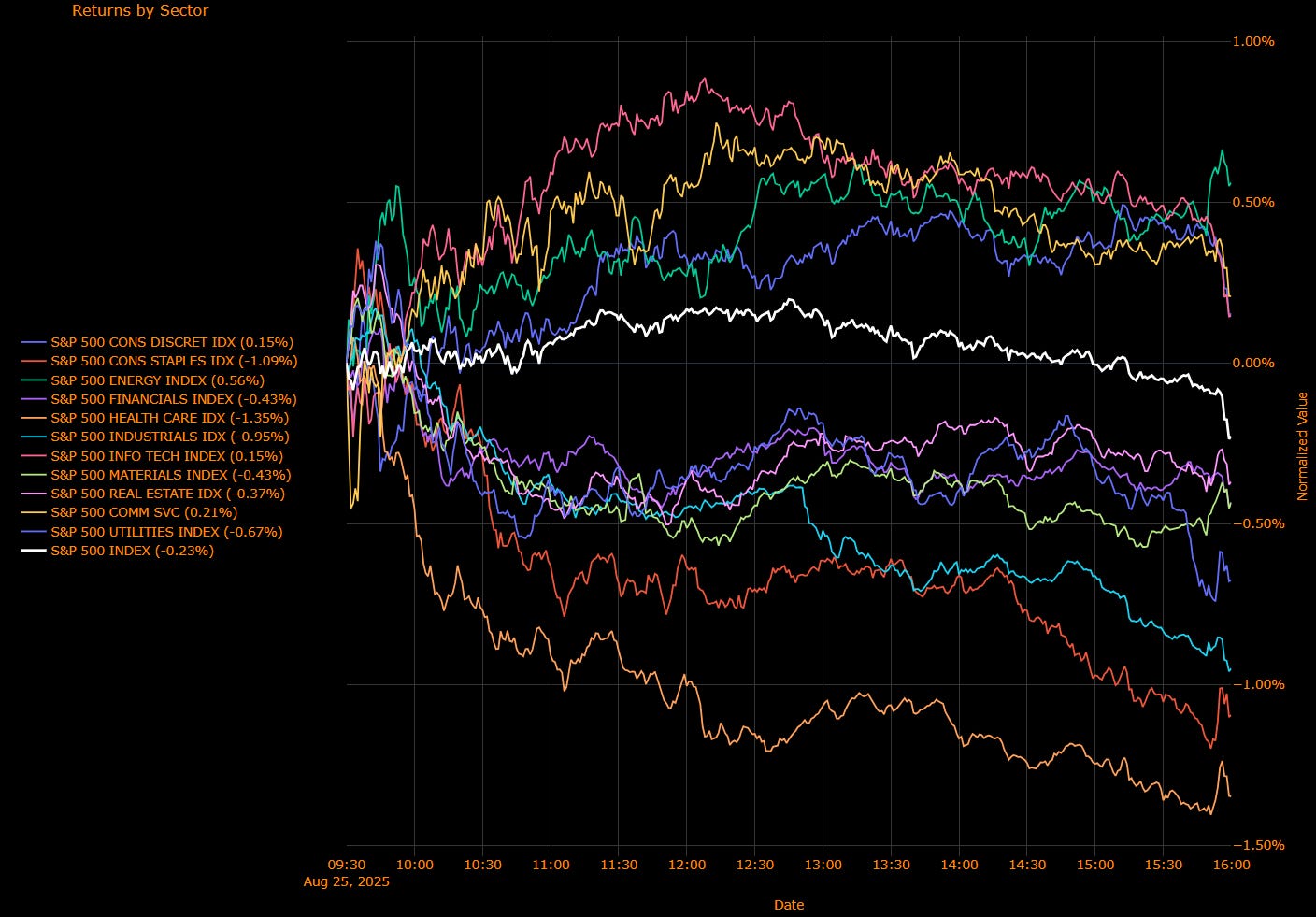 Alpha collateral-backed points dashboard