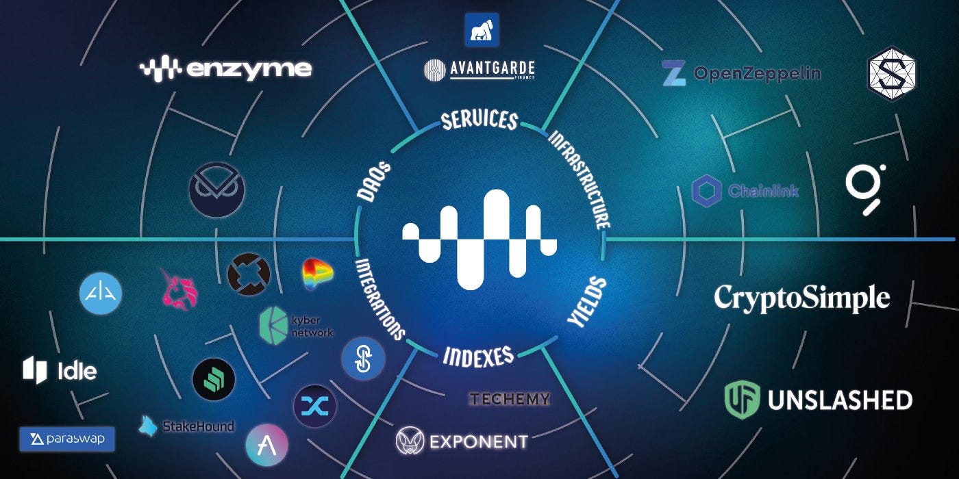 Avantgarde DeFi Yield Vault DAO treasury