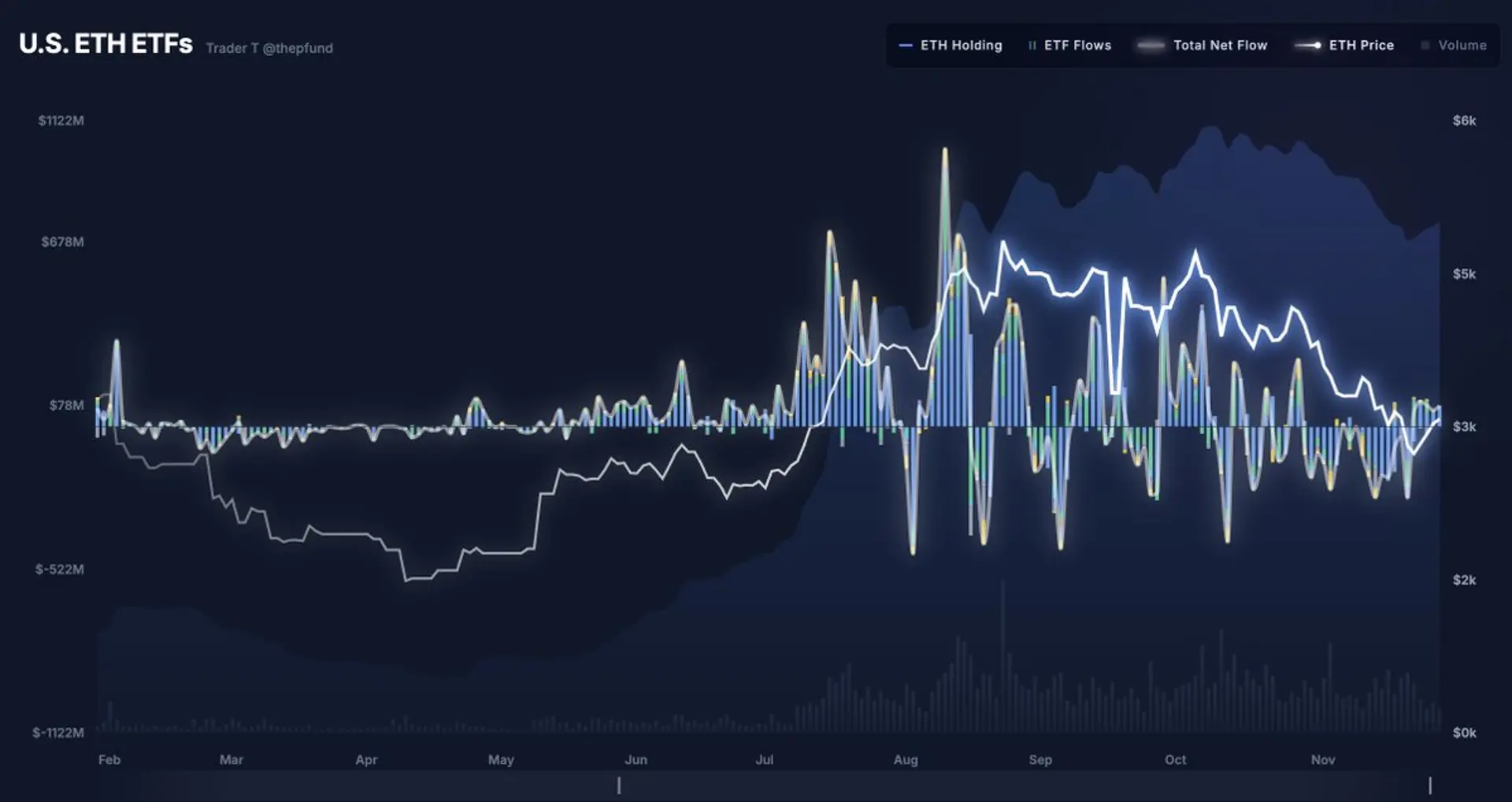 Grayscale Ethereum ETF inflow chart