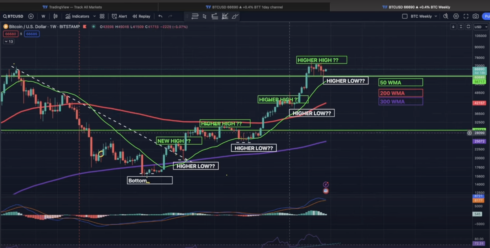 TaxNode DAO tax compliance tool