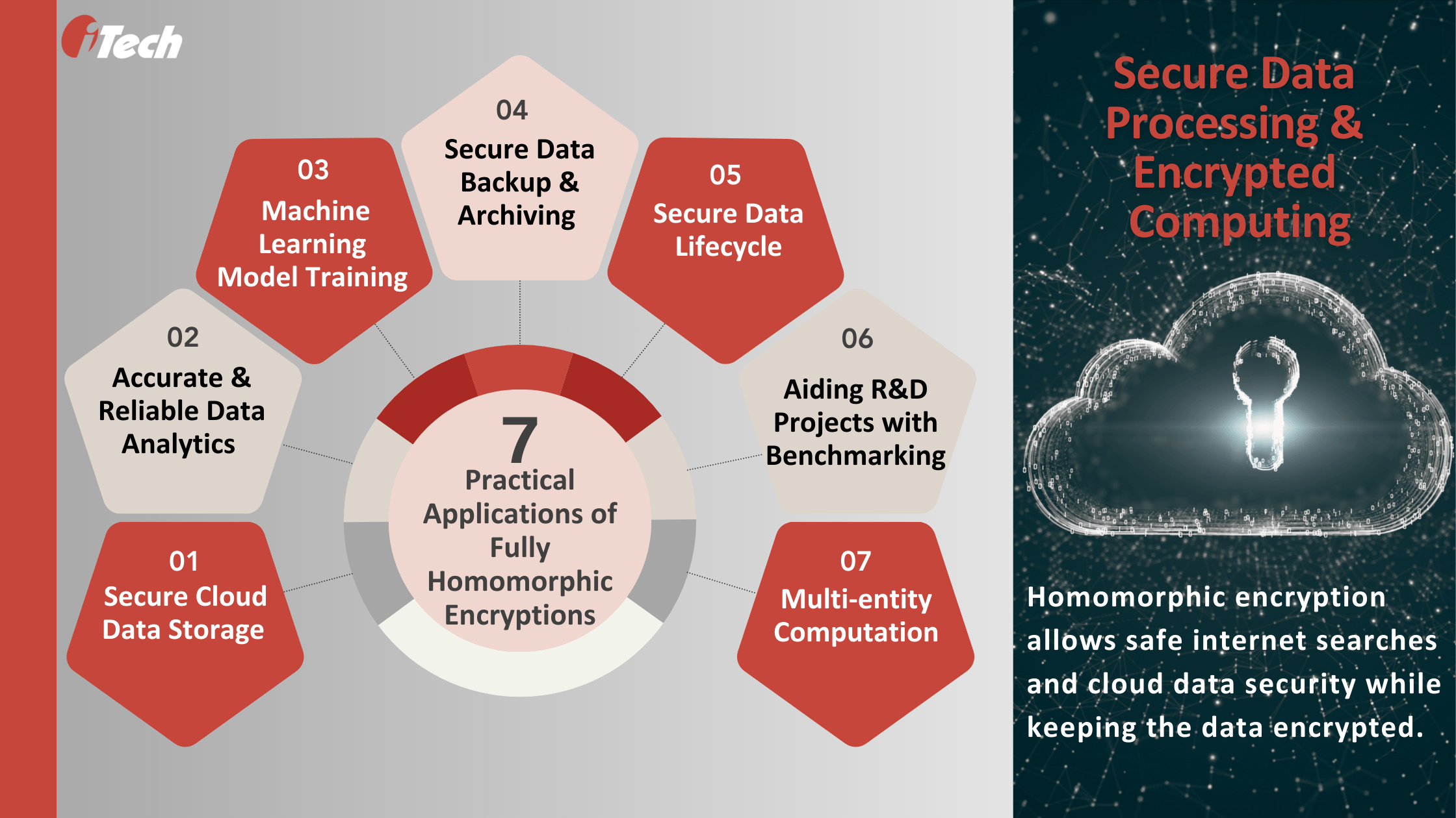 homomorphic encryption vs secure multi-party computation diagram