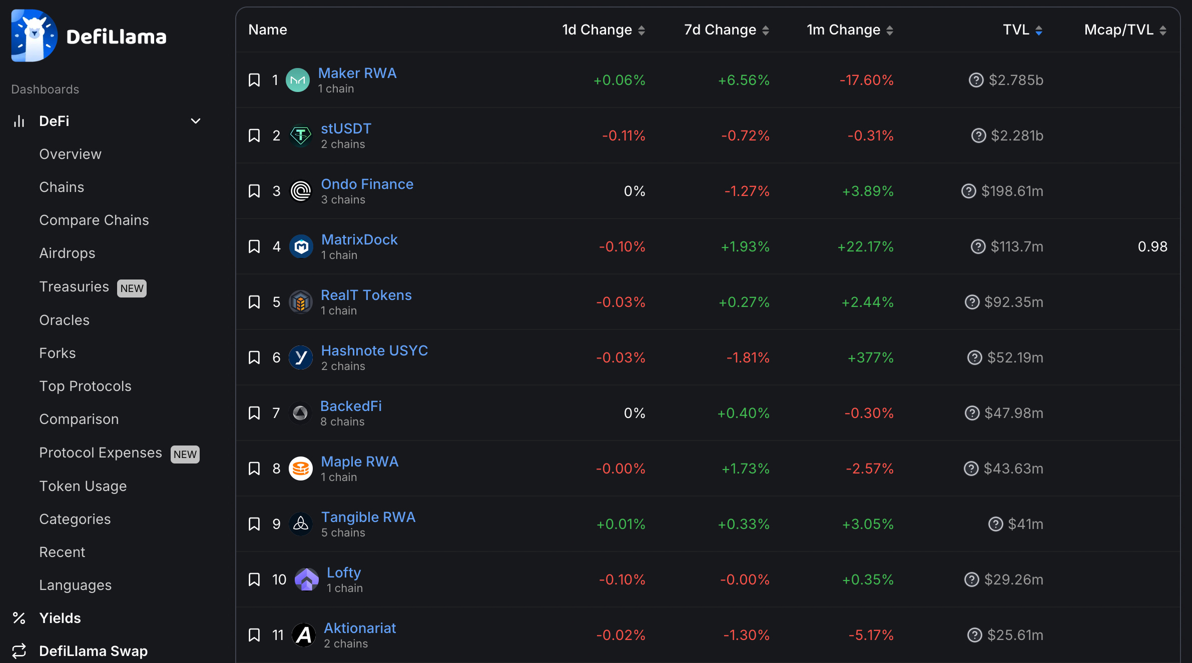 AMM trading tokenized equities