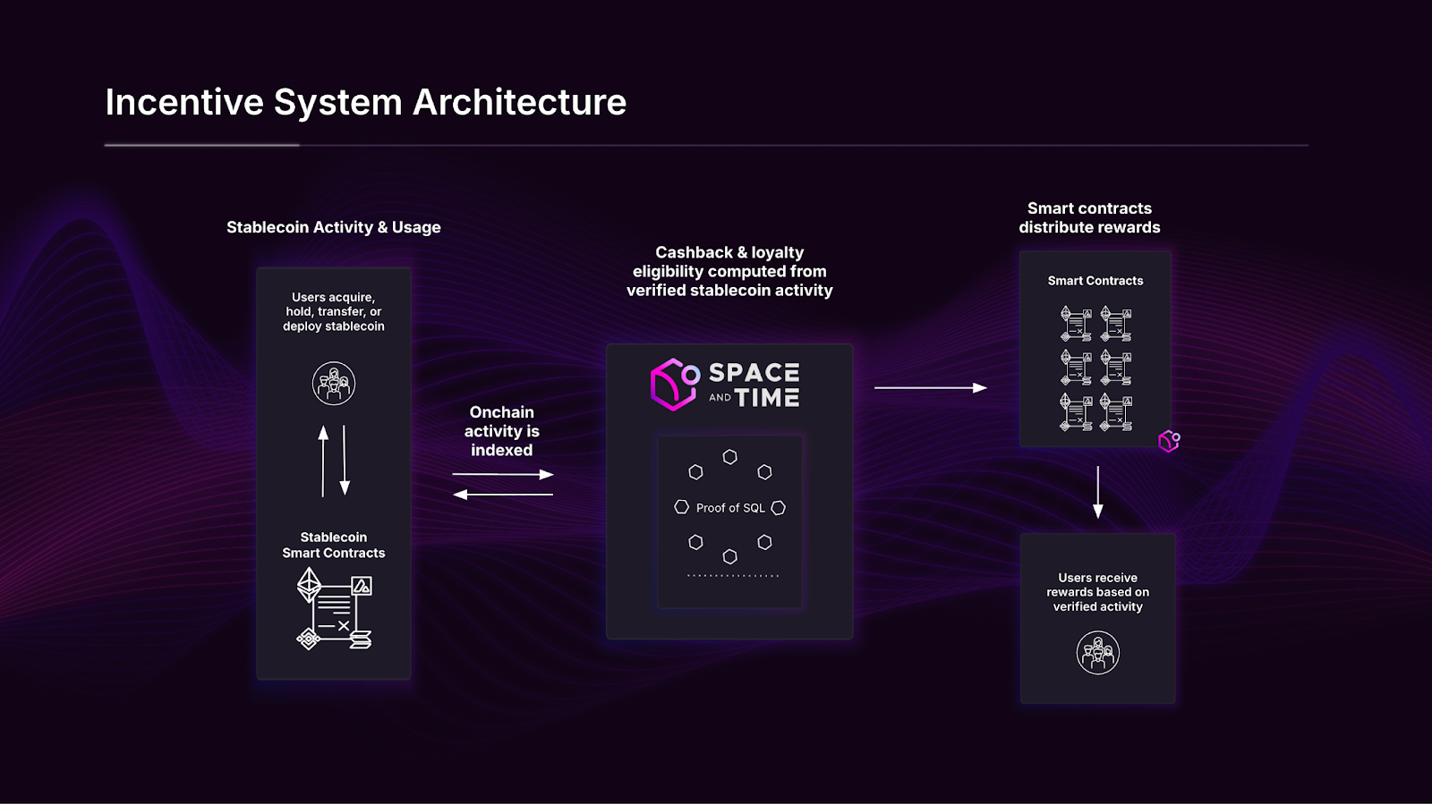 Avalanche subnet cost reduction chart