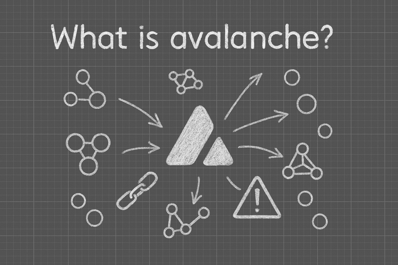 Avalanche Warp Messaging interoperability diagram