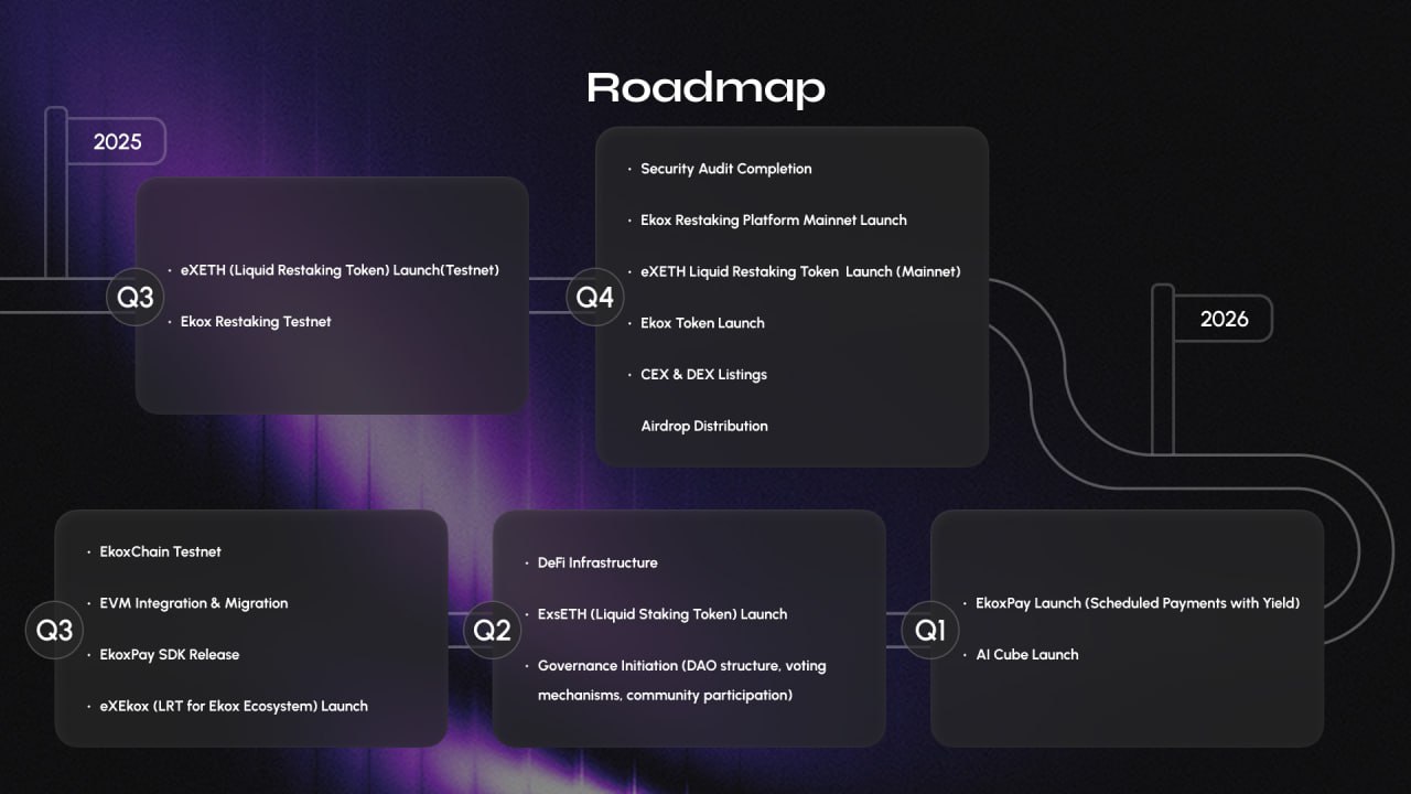Ekox modular security allocation diagram