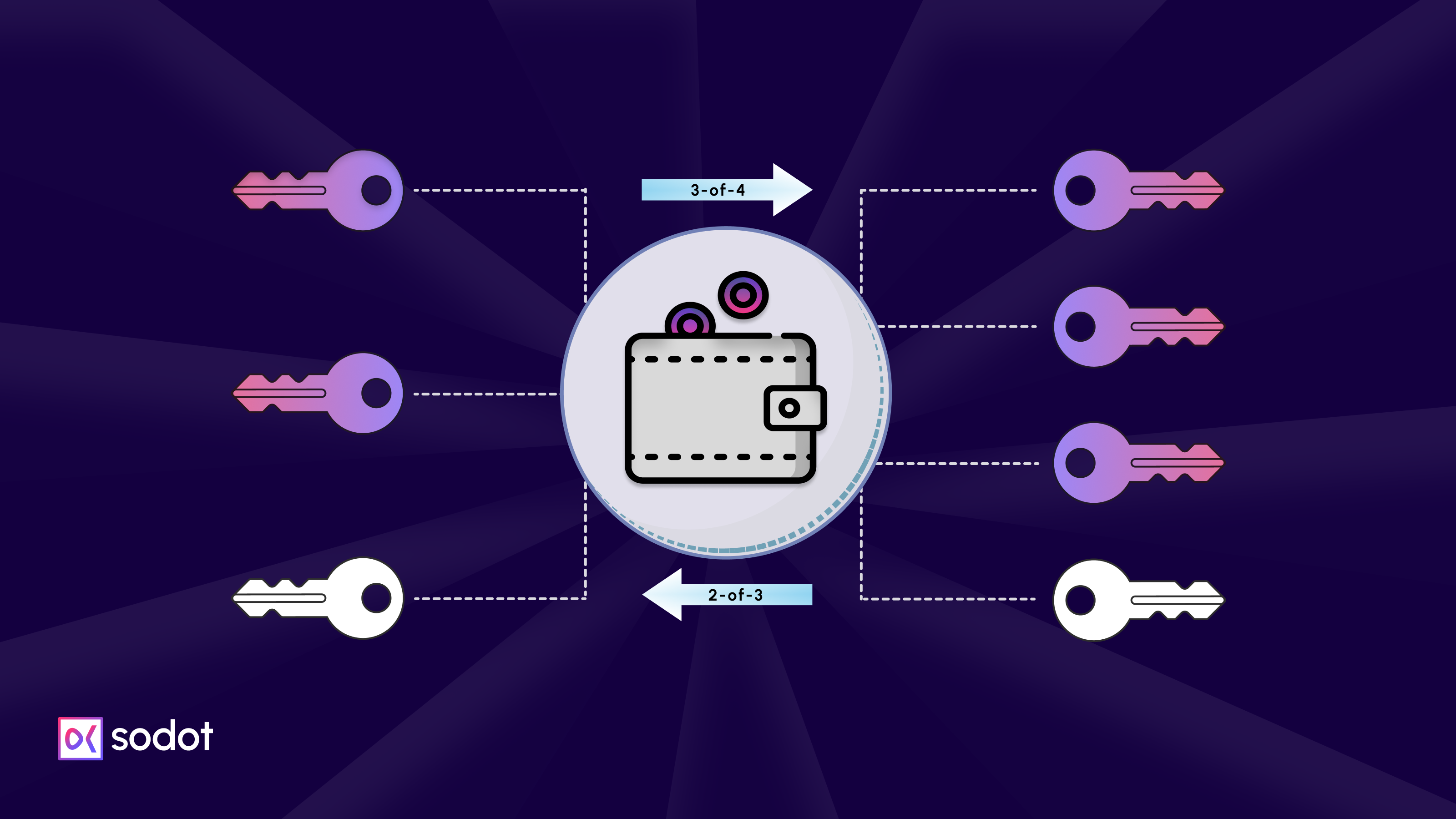 MPC recovery guardians icon