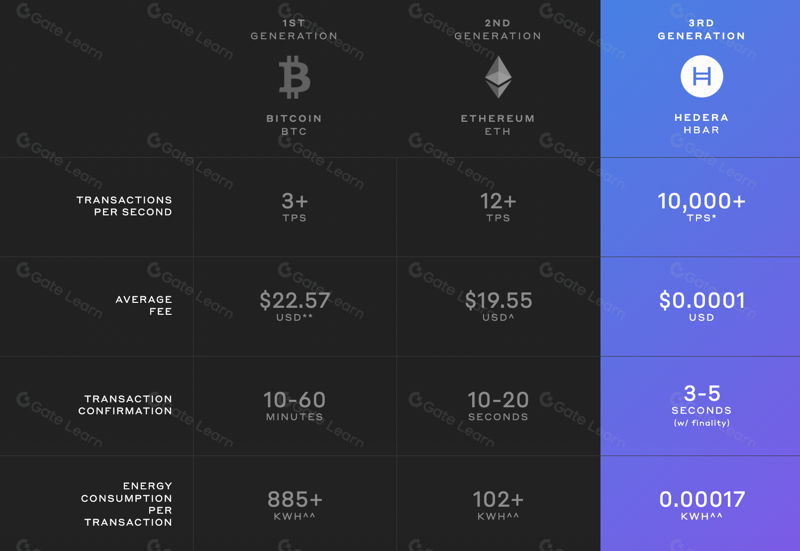 Hedera DAO zero-knowledge proof voting