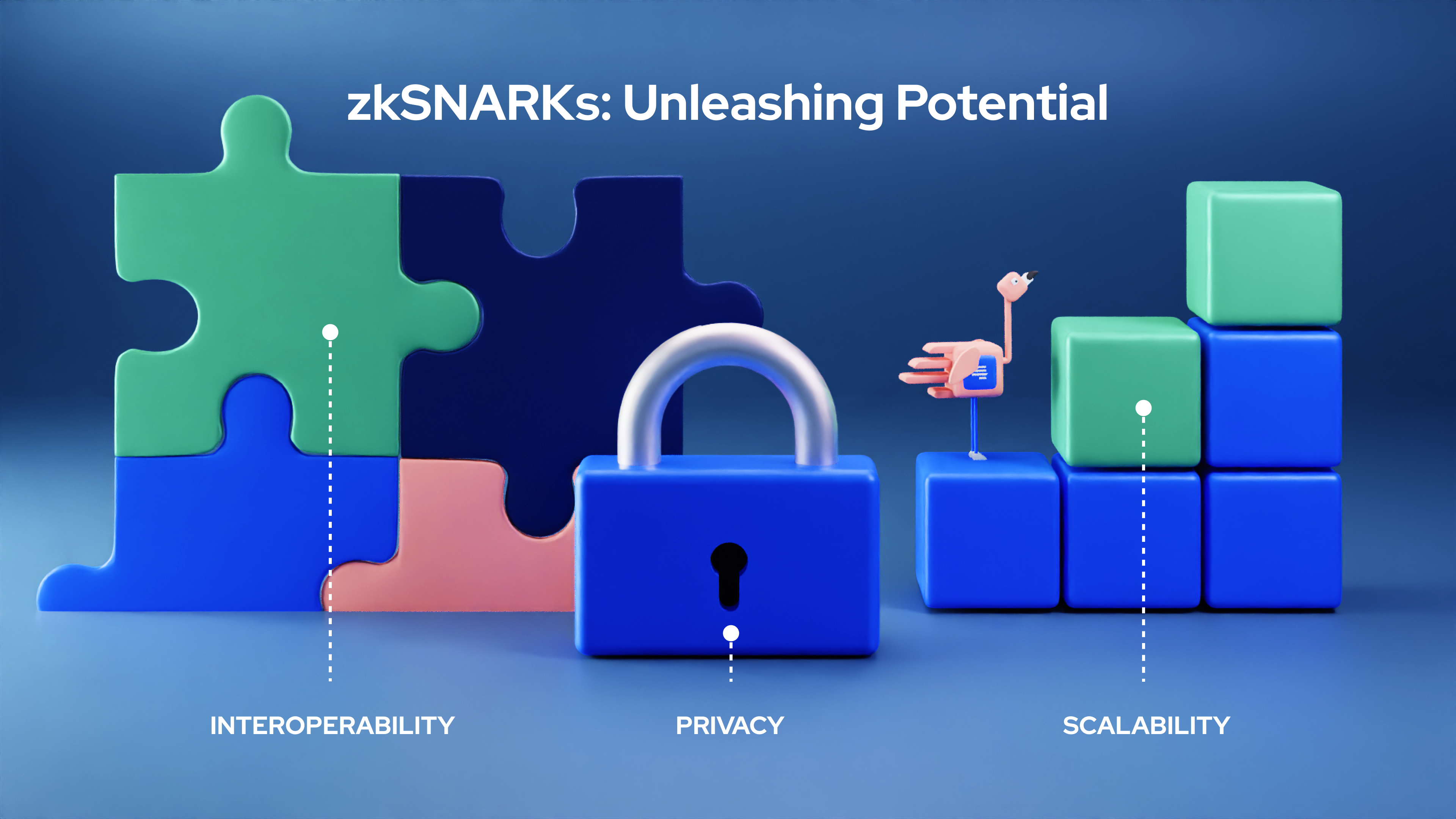 zero knowledge proof DAO privacy