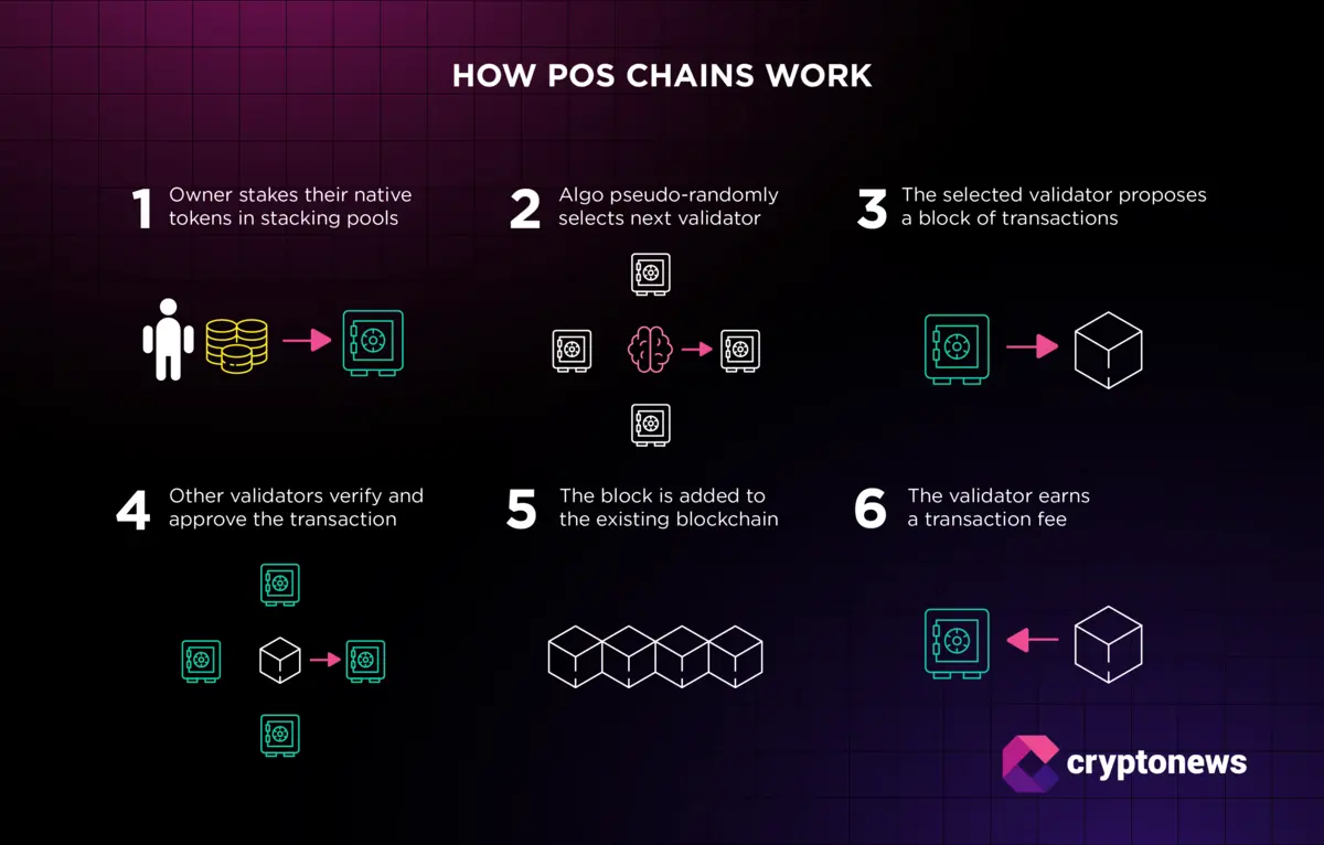 decentralized blockchain validators