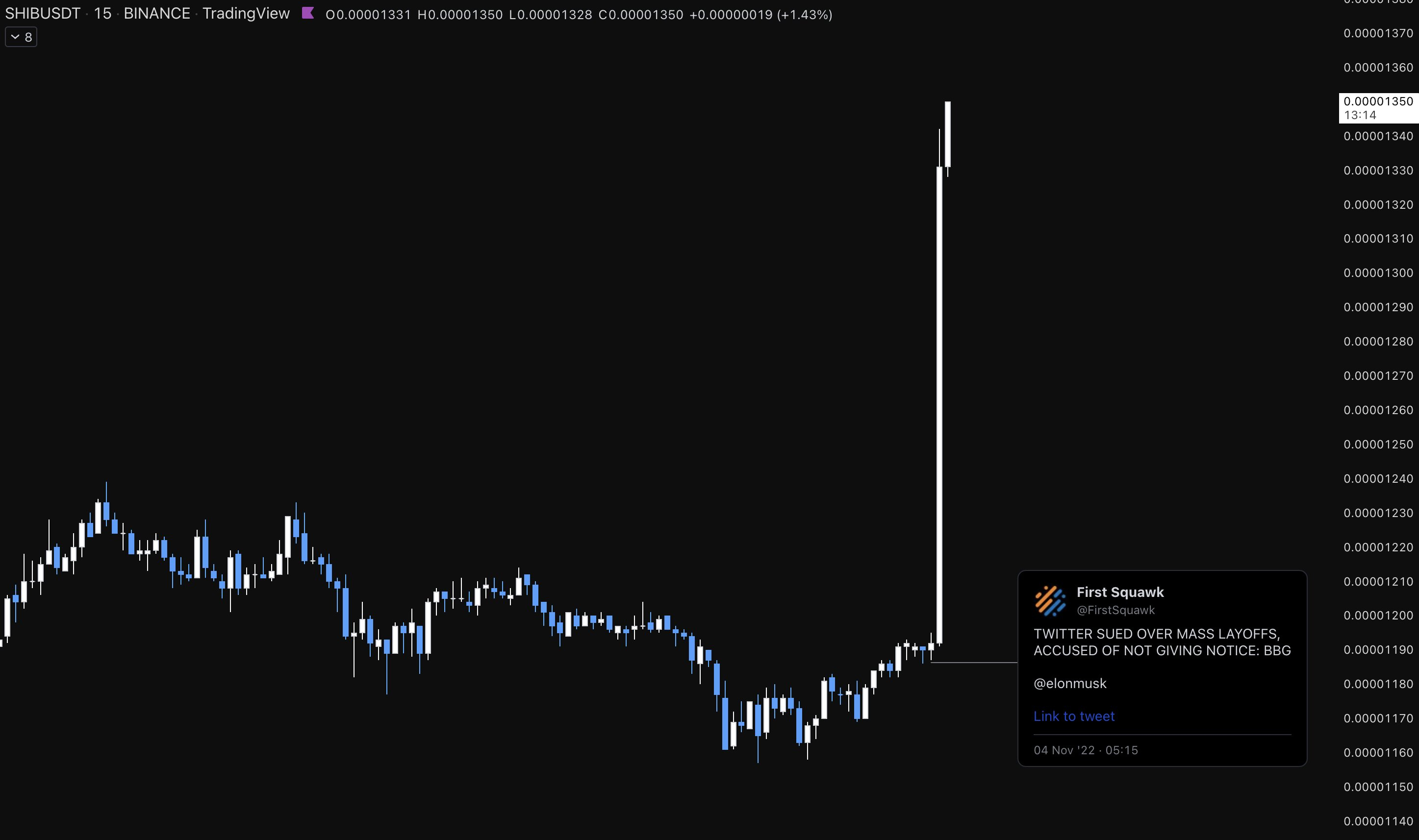 memecoin price chart 24h pump