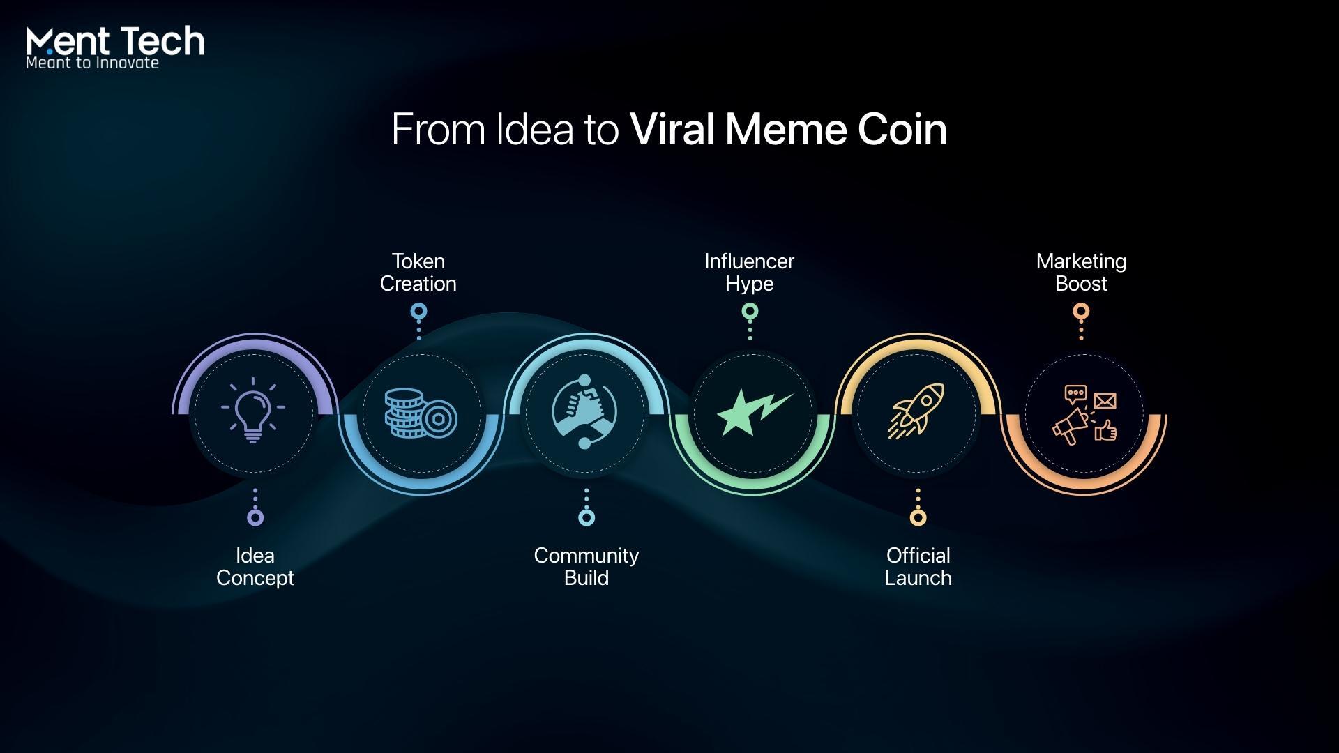 tight token supply memecoin fair launch