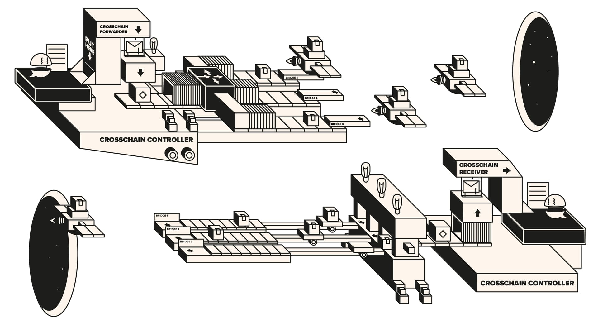 Aave smart contract automation