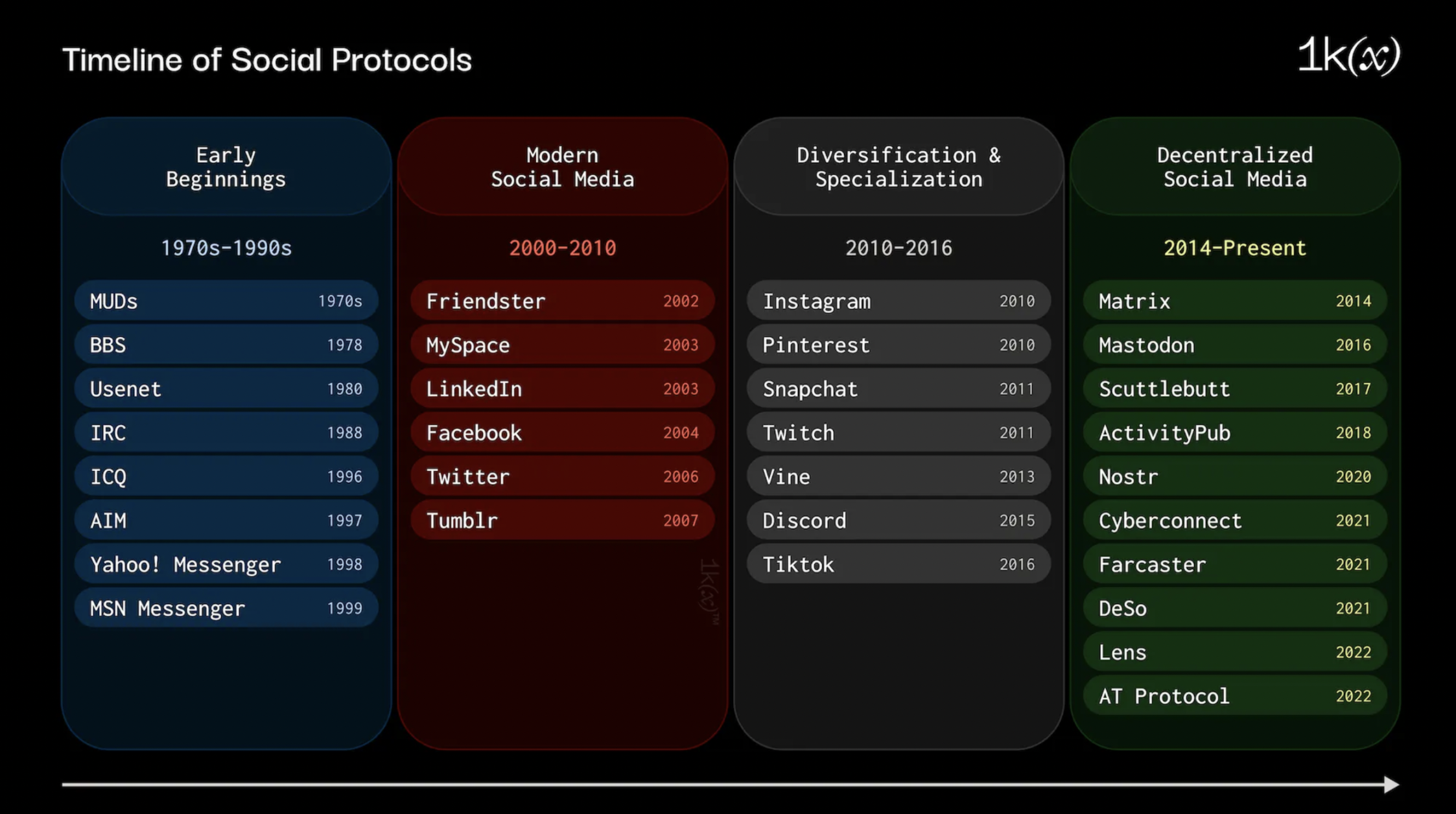 Lens Protocol decentralized identity privacy