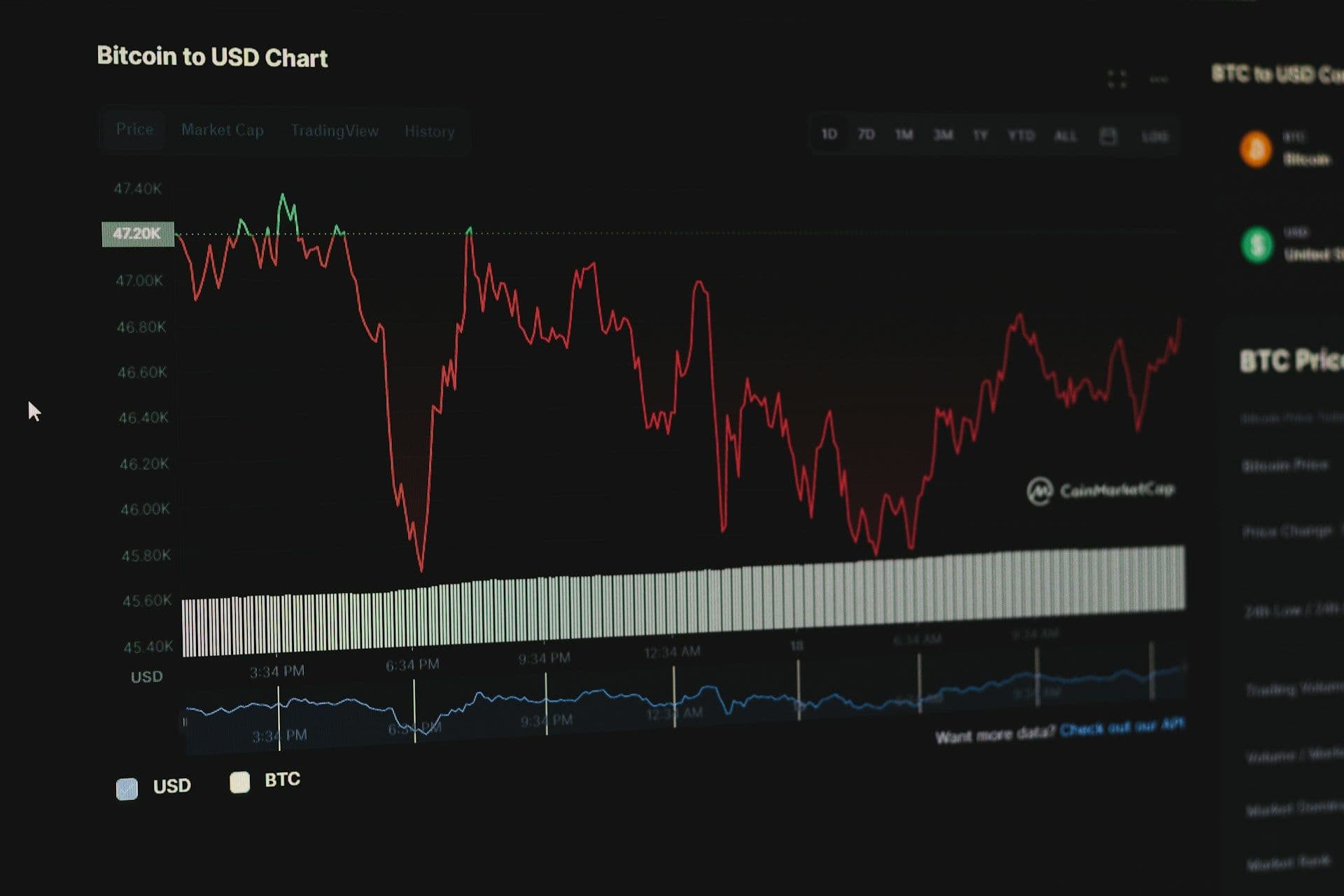 crypto revenue volatility graph Optimism