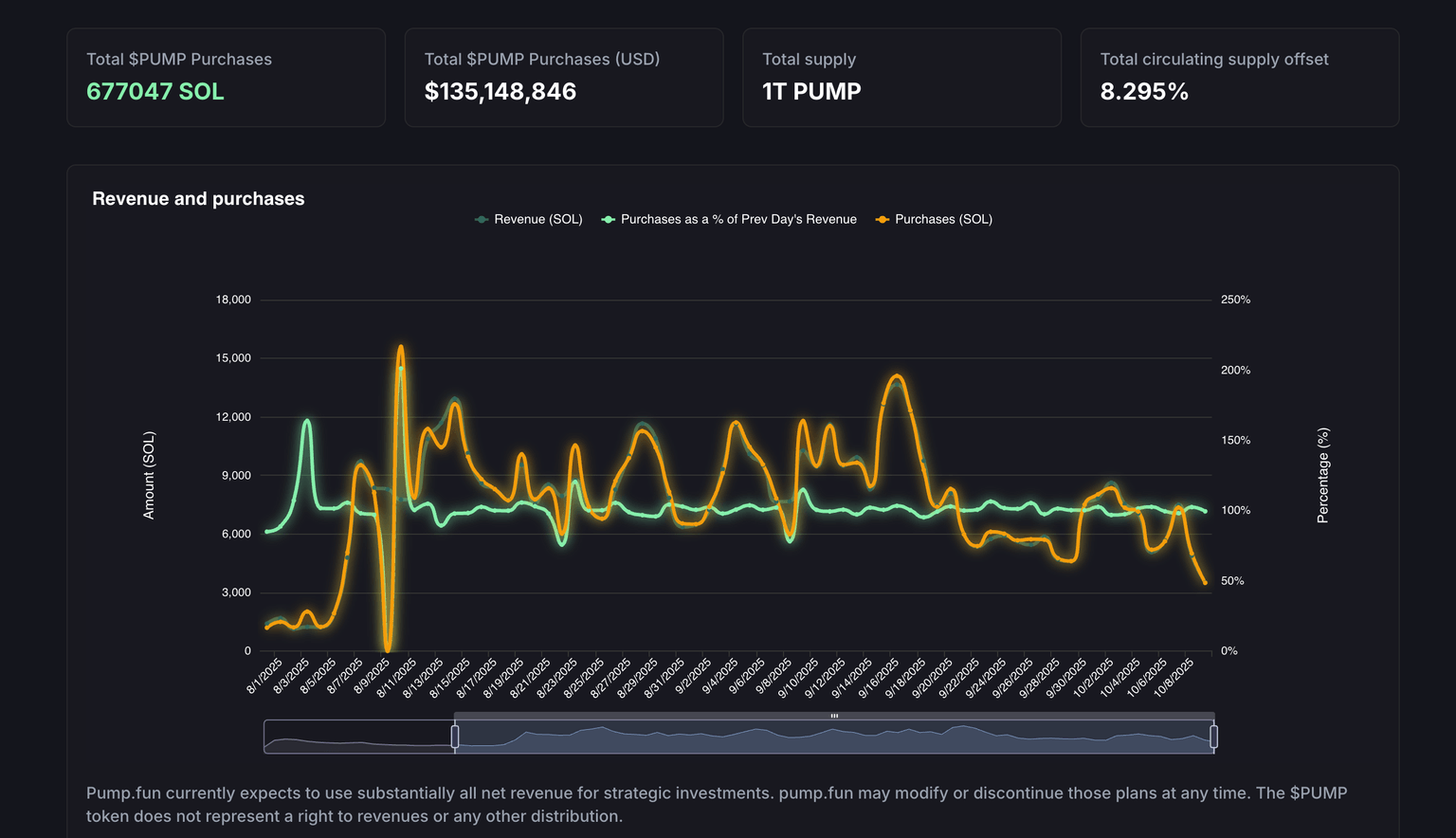 token dilution risk buyback treasury