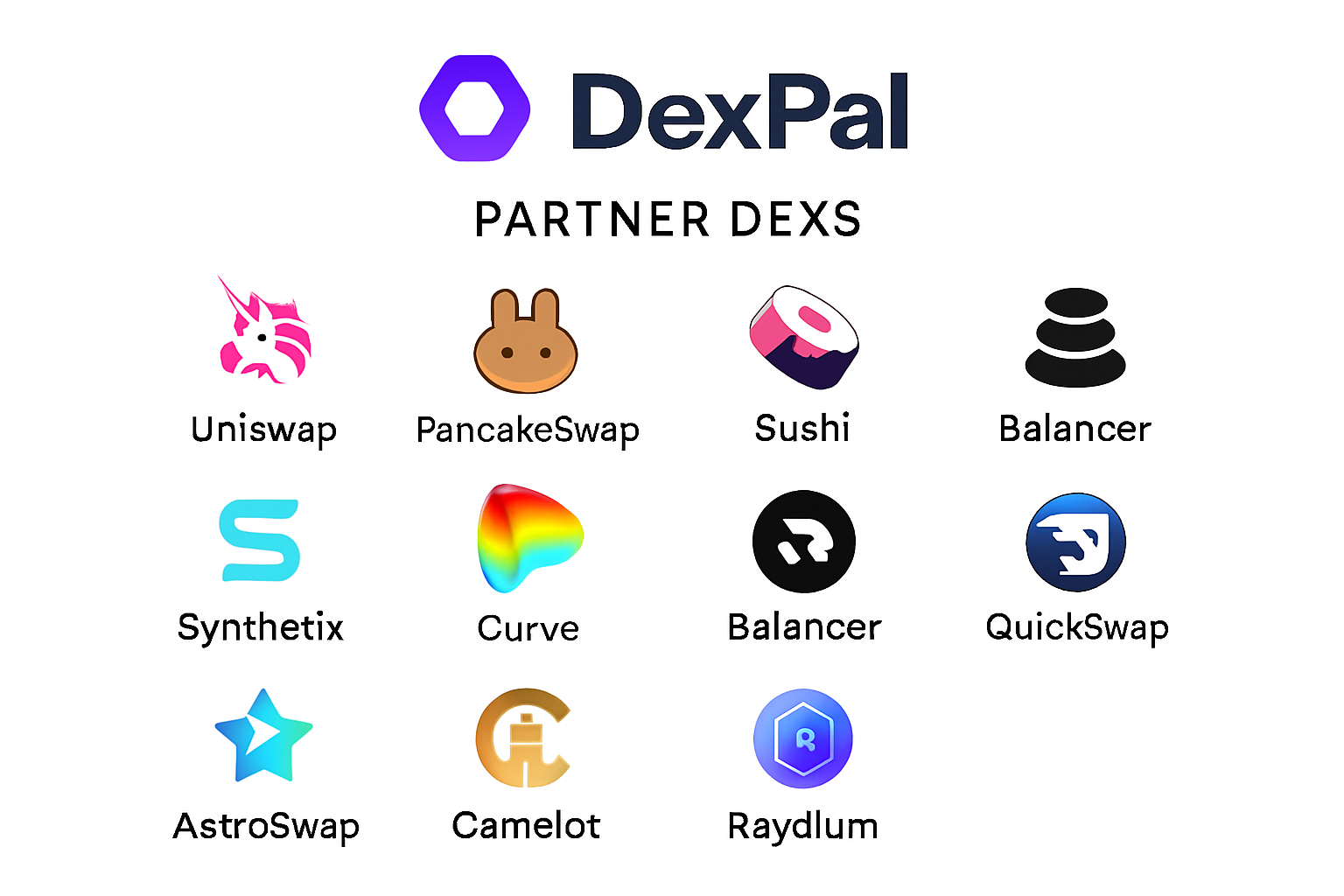 DexPal partner DEXs list