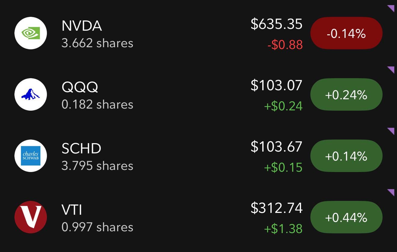 moderate 401k portfolio pie chart bitcoin 5%