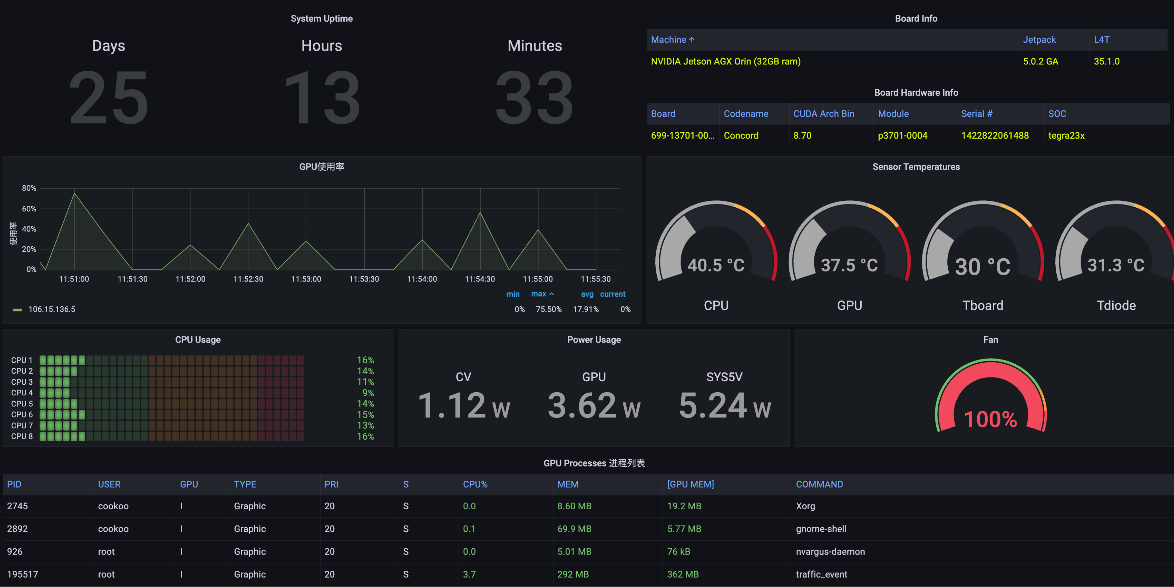 GPU uptime monitoring dashboard DePIN