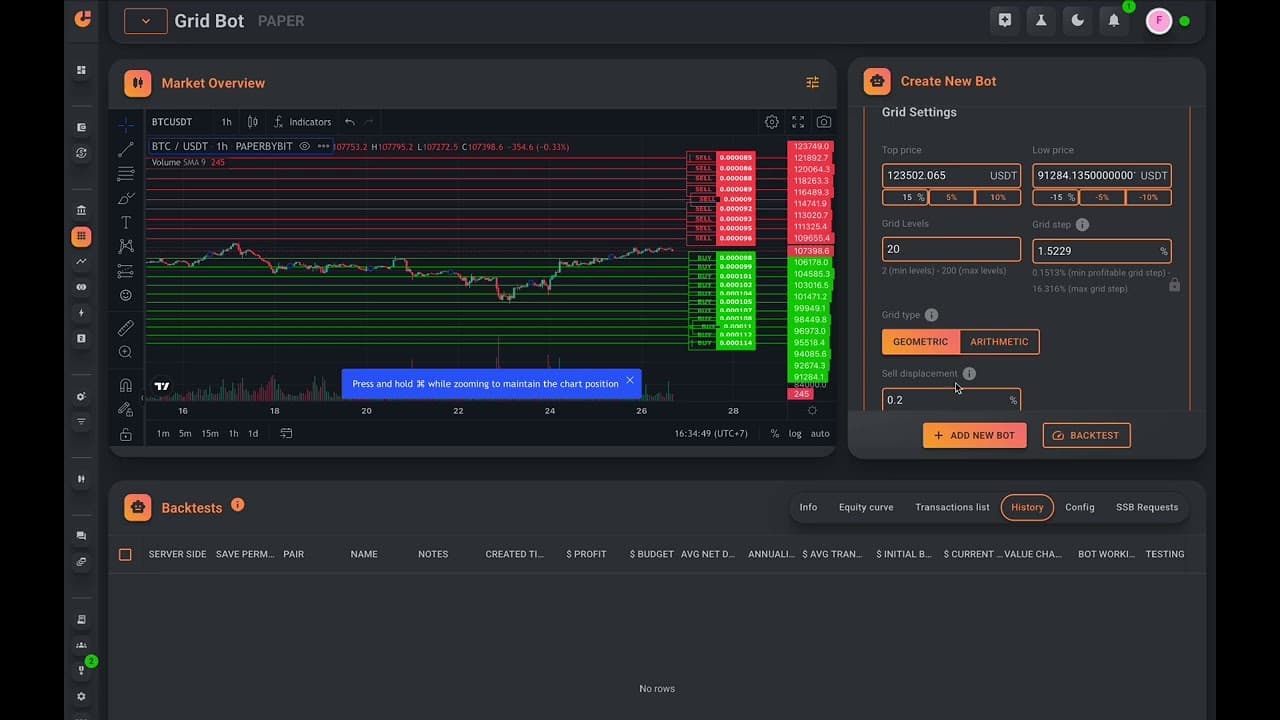 AI crypto grid trading bot in sideways market chart