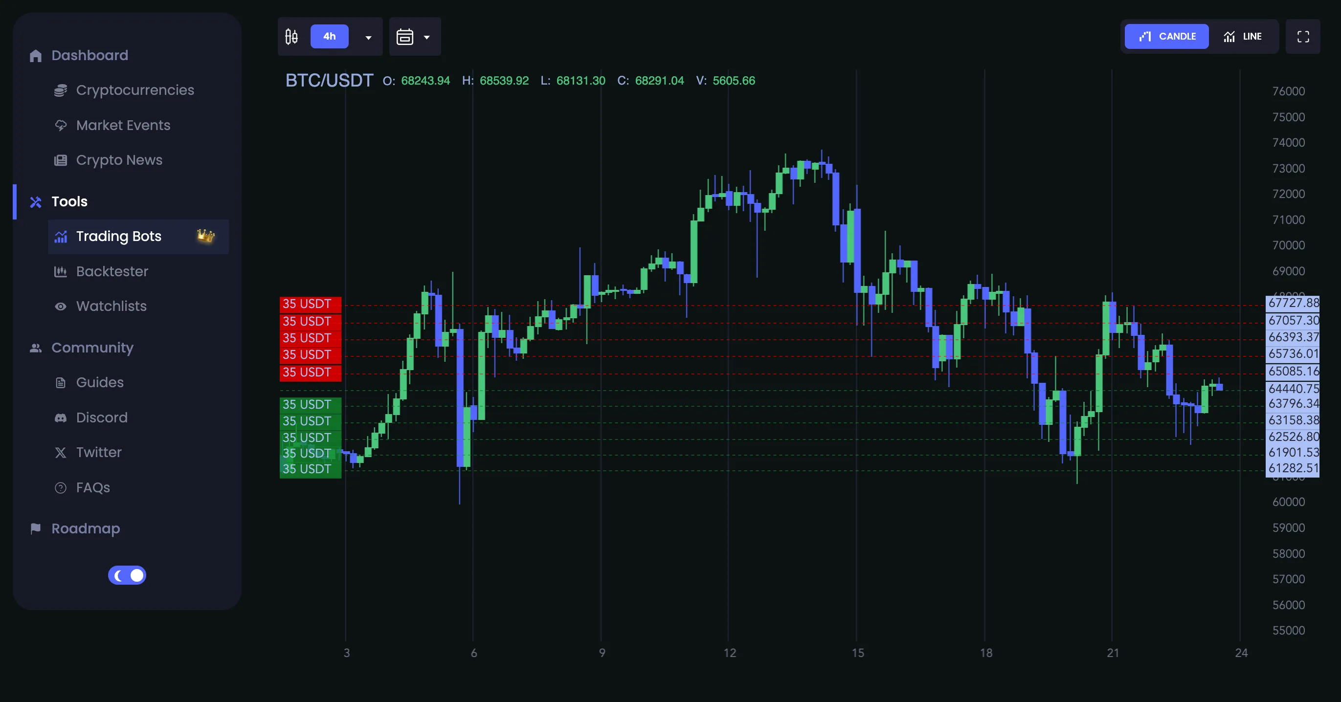 crypto trading bot losses during market breakout