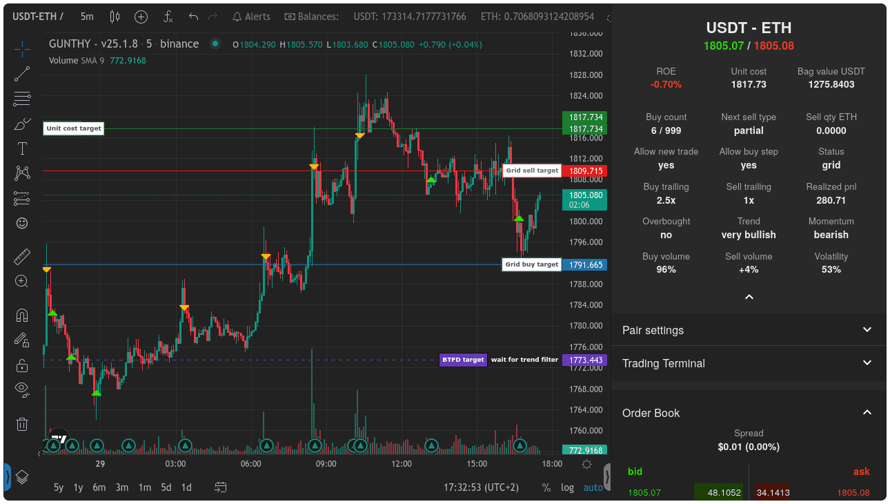 monitoring and adjusting crypto trading bot dashboard