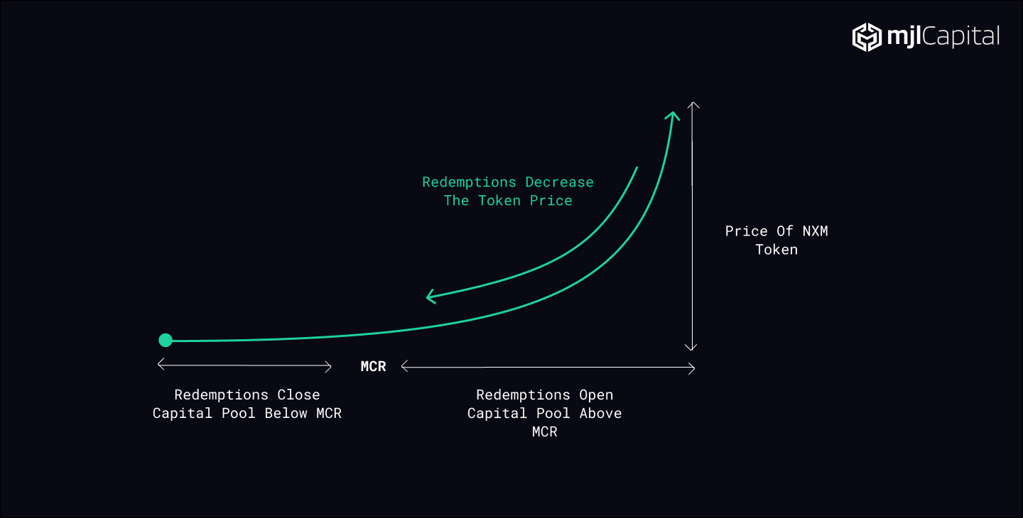 Nexus Mutual DeFi insurance platform interface