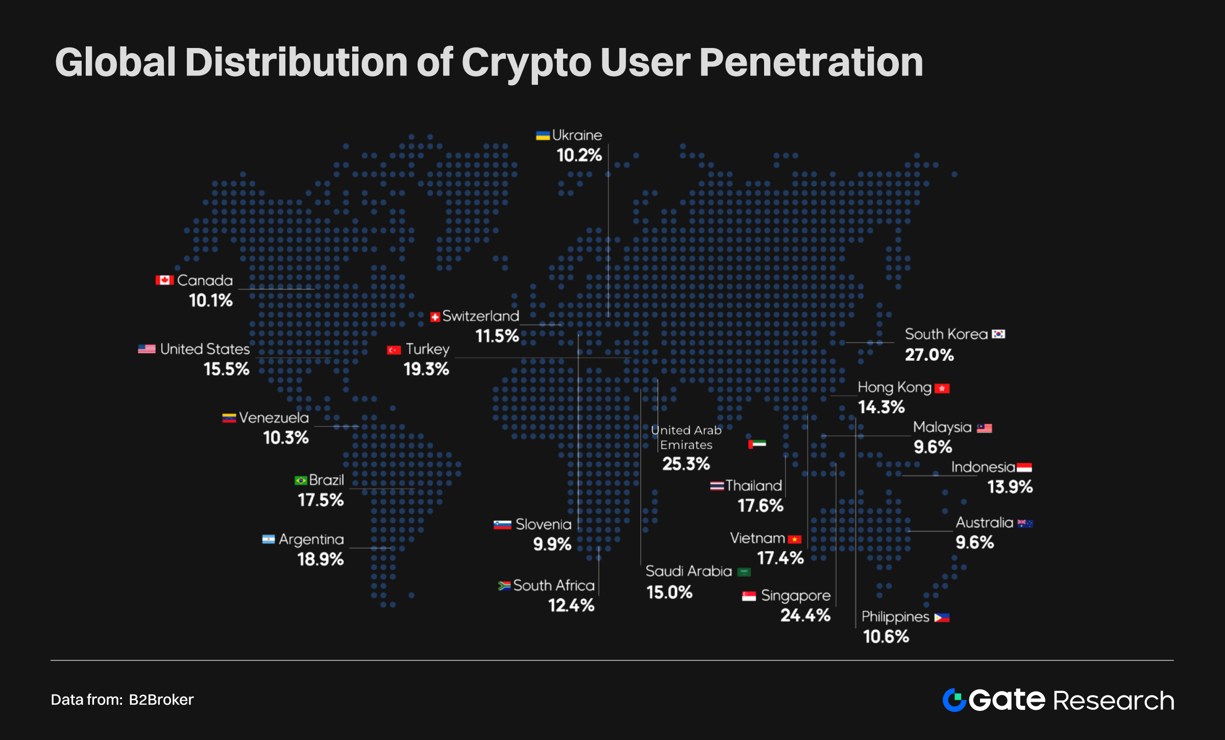 DEX scalability growth chart