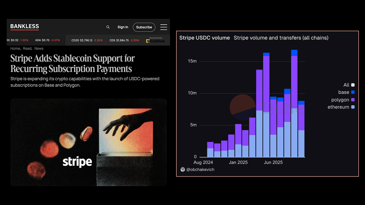 Stripe stablecoin subscription payments dashboard