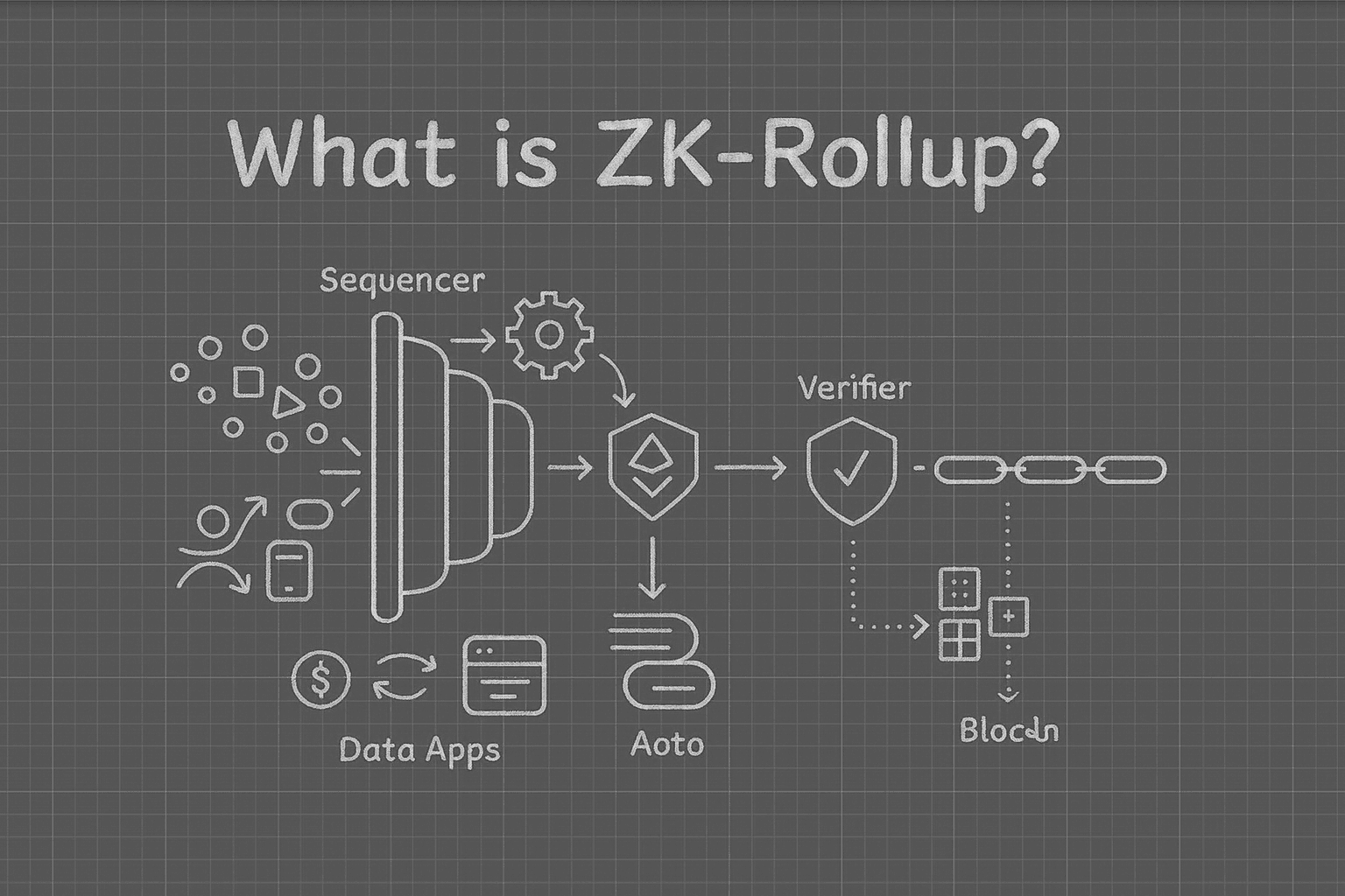 scalable blockchain rewards ZK
