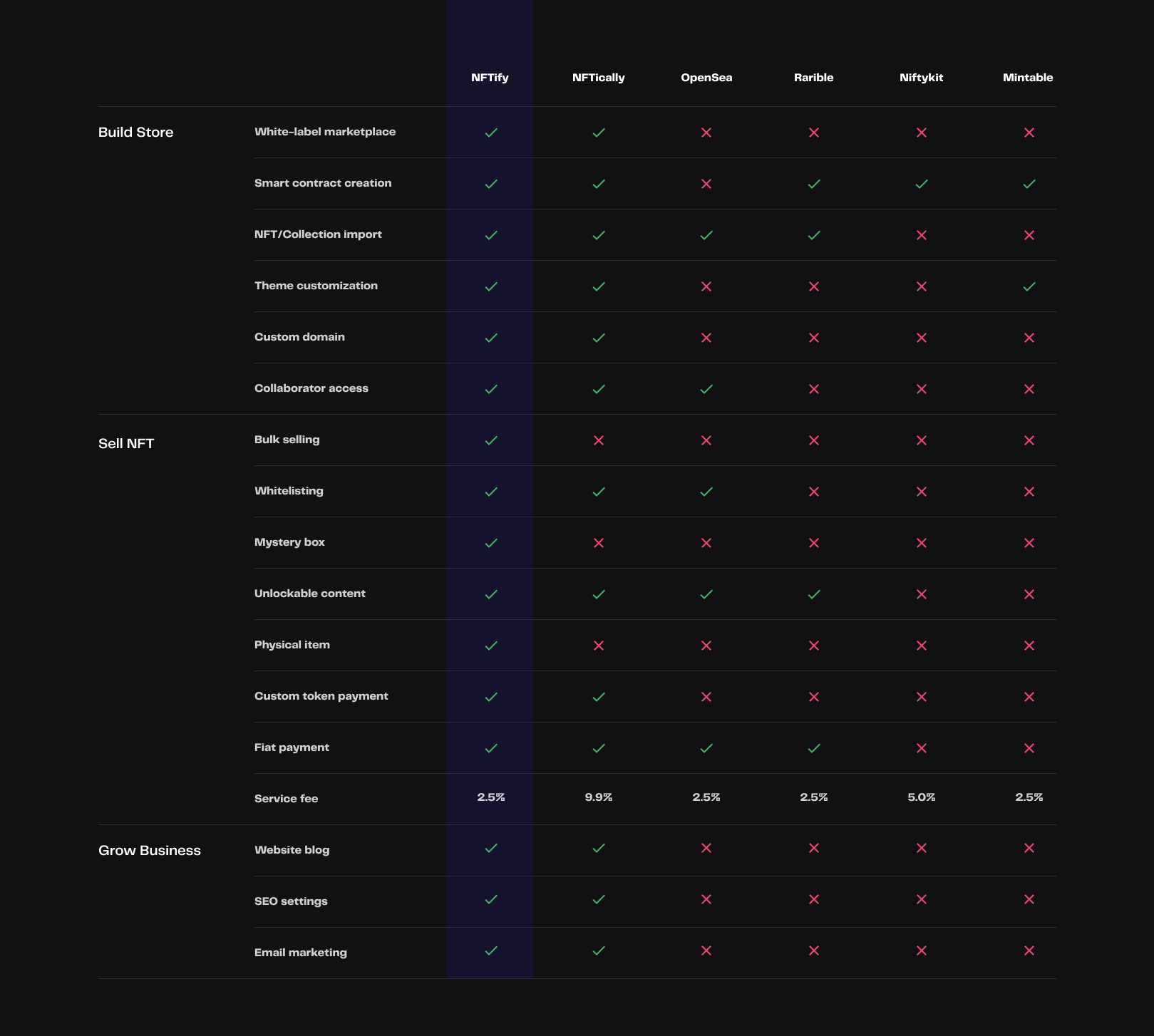 scalable NFT marketplace mass payouts