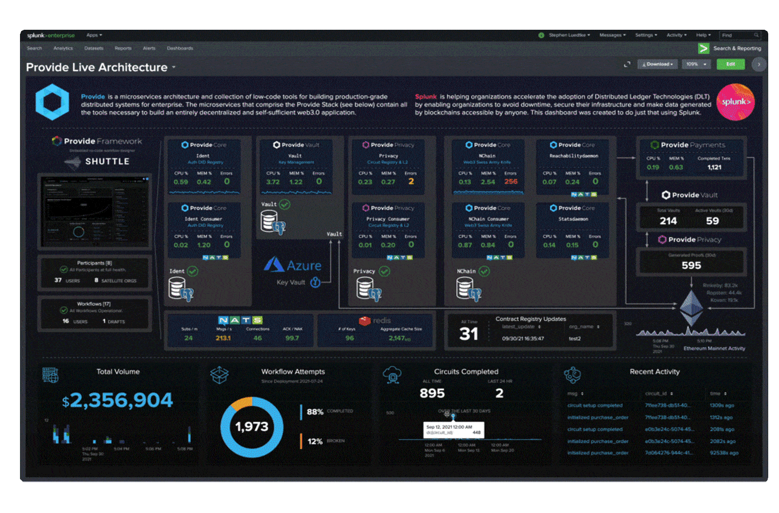 blockchain transaction monitoring dashboard