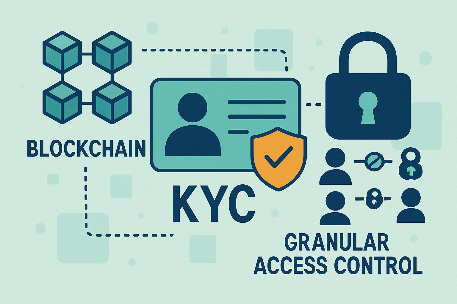 blockchain KYC granular access control
